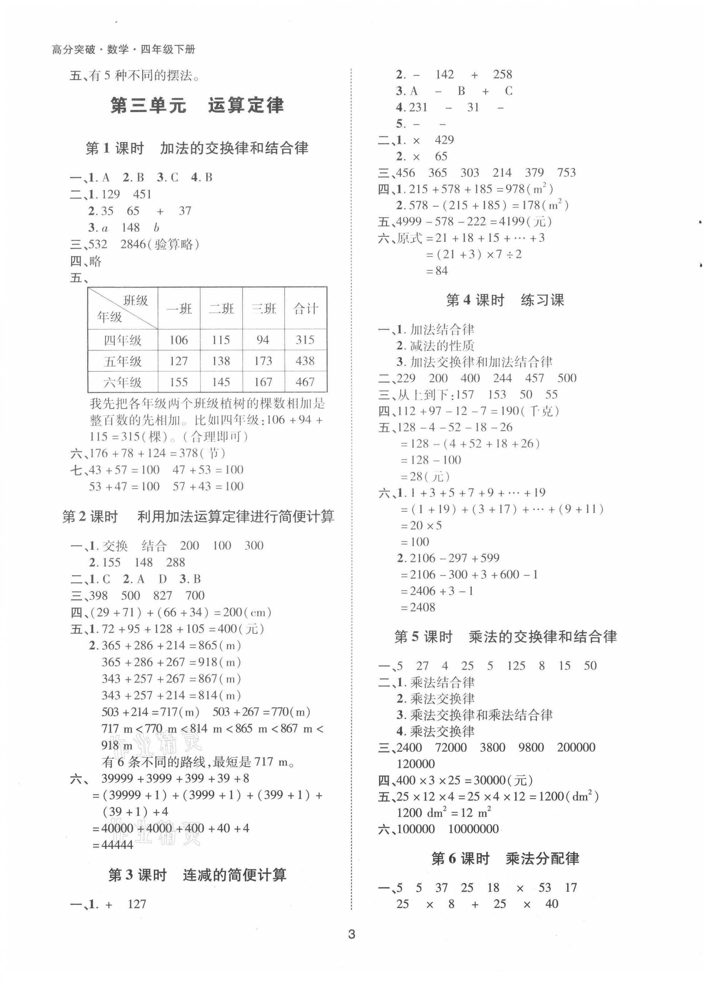 2021年高分突破創(chuàng)優(yōu)100四年級數(shù)學(xué)下冊人教版 參考答案第3頁