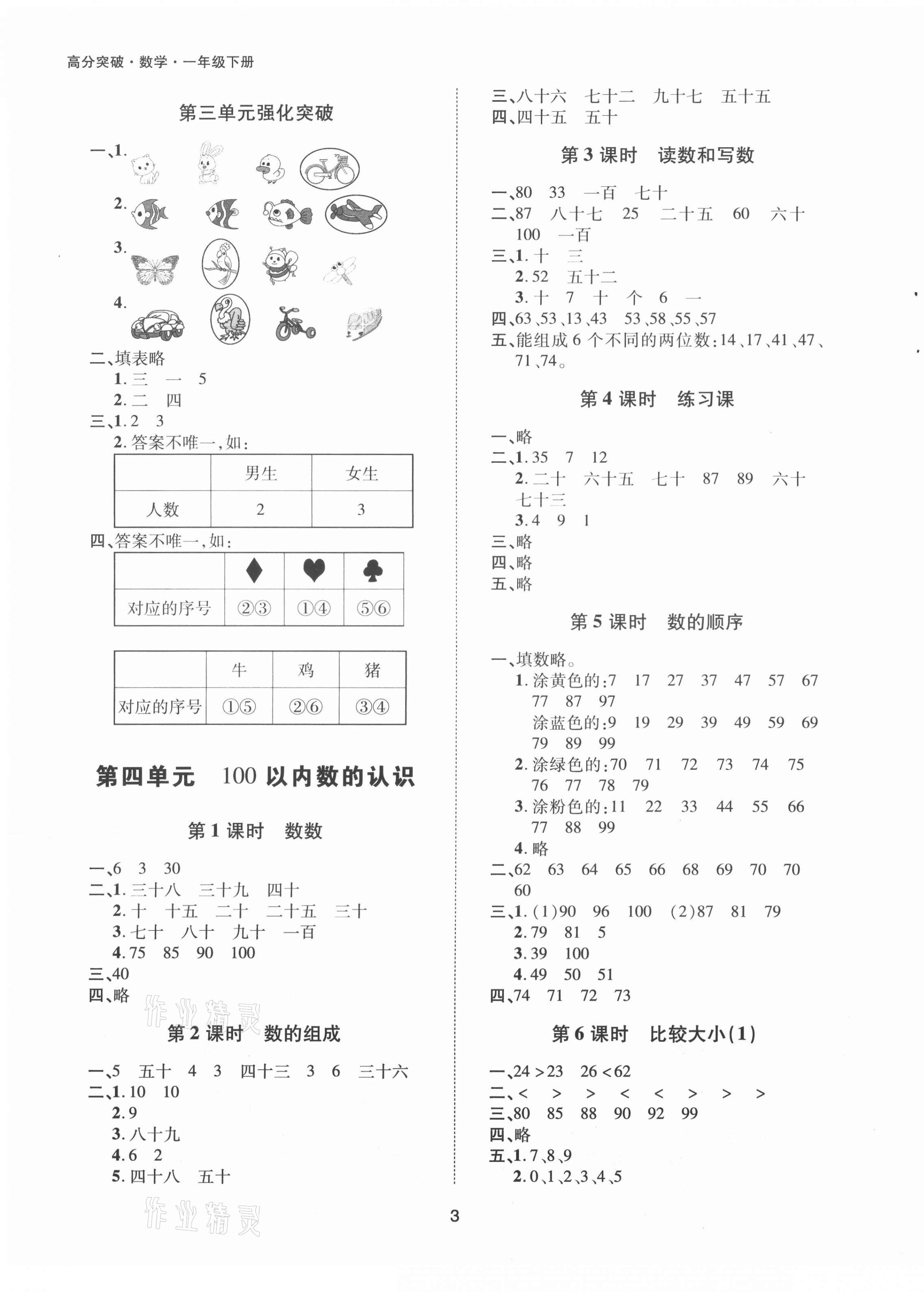 2021年高分突破創優100一年級數學下冊人教版 參考答案第3頁