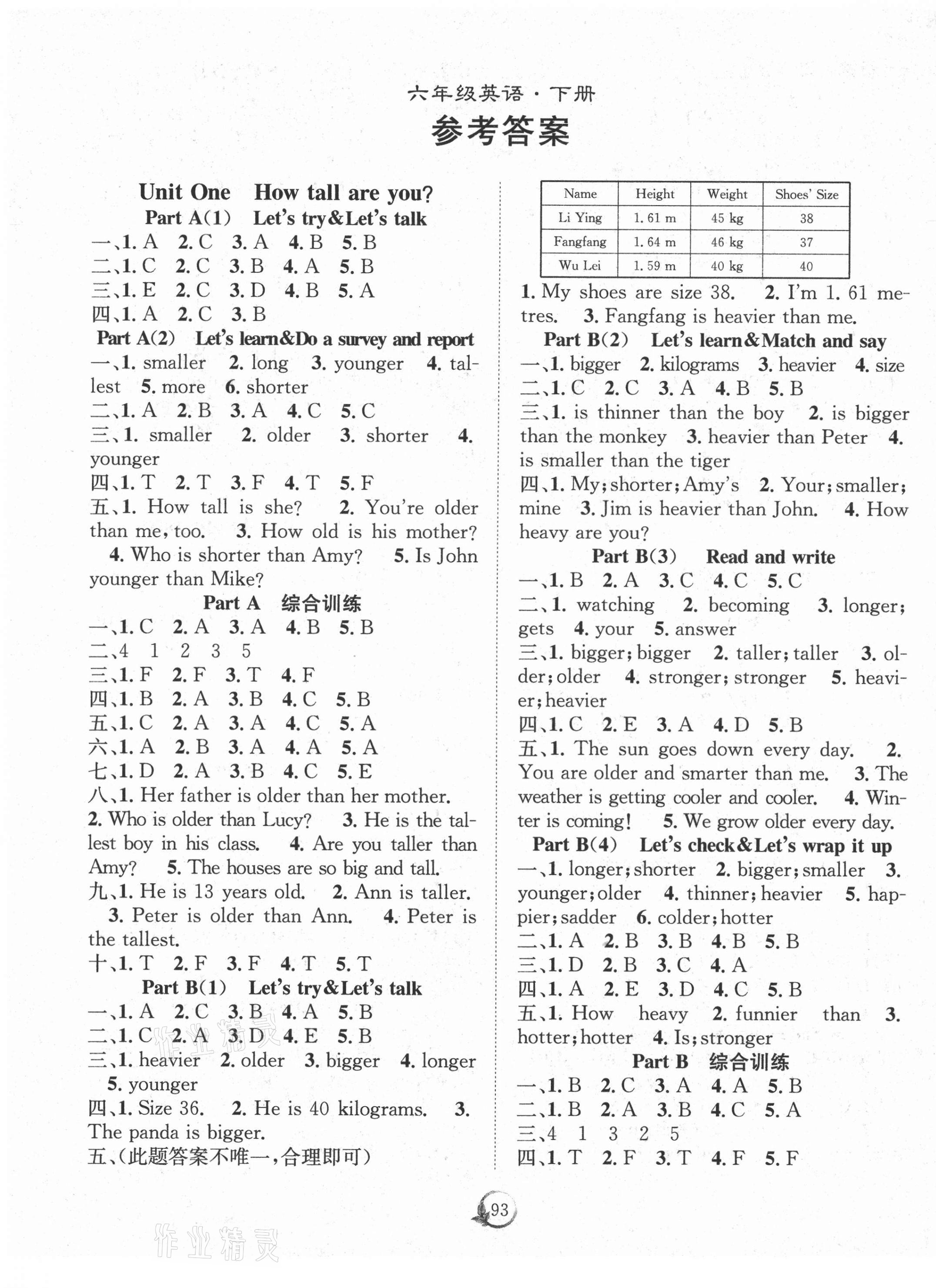 2021年優(yōu)質(zhì)課堂快樂成長(zhǎng)六年級(jí)英語(yǔ)下冊(cè)人教版 第1頁(yè)