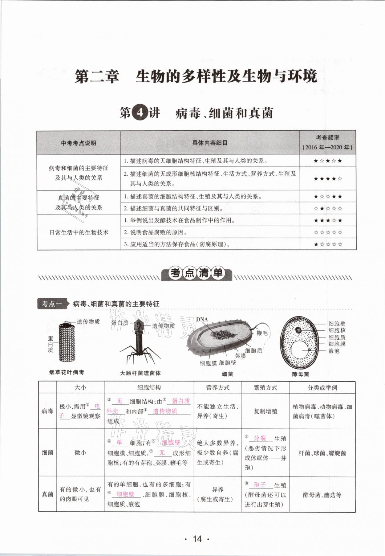 2021年中考新評(píng)價(jià)生物 第14頁