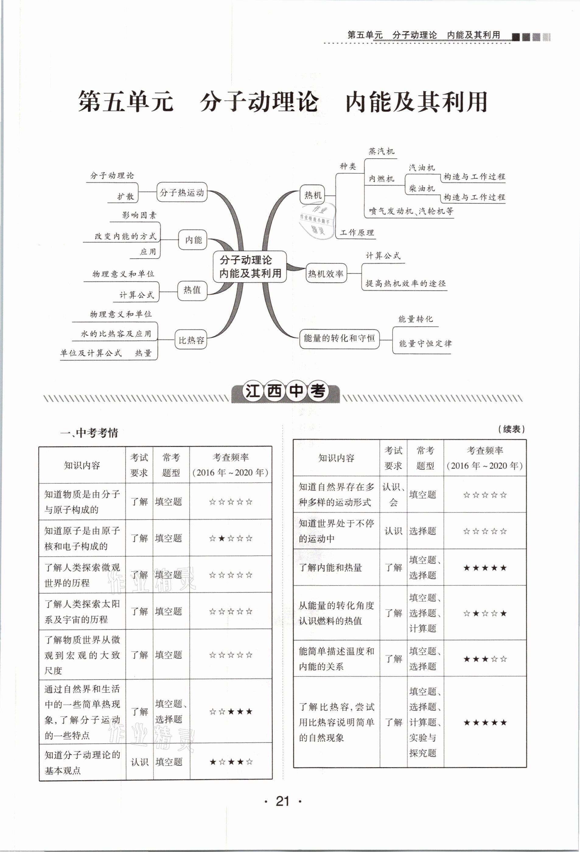 2021年中考新評(píng)價(jià)物理 參考答案第21頁(yè)