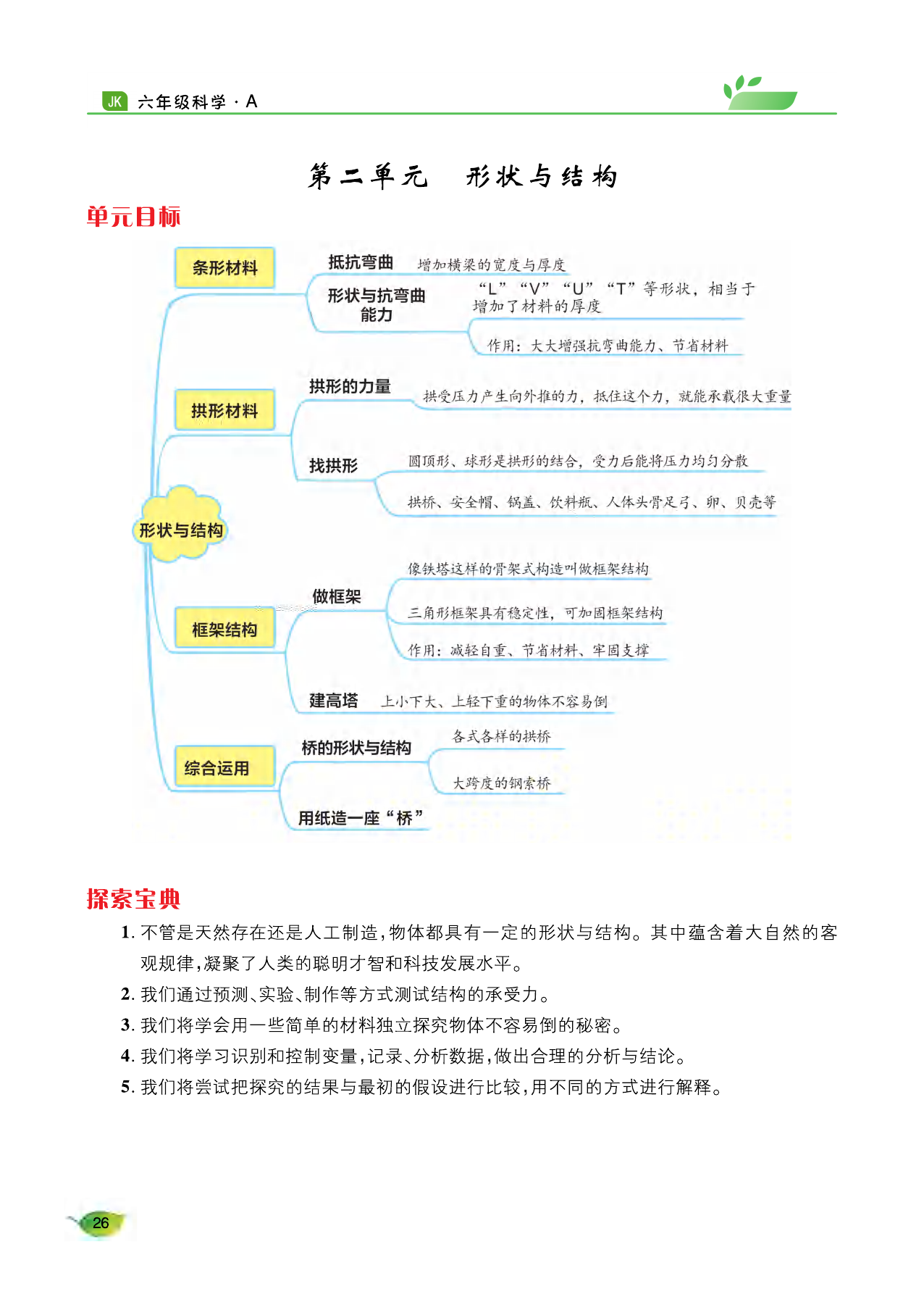 2021年玩轉(zhuǎn)科學(xué)六年級下冊教科版A 參考答案第25頁