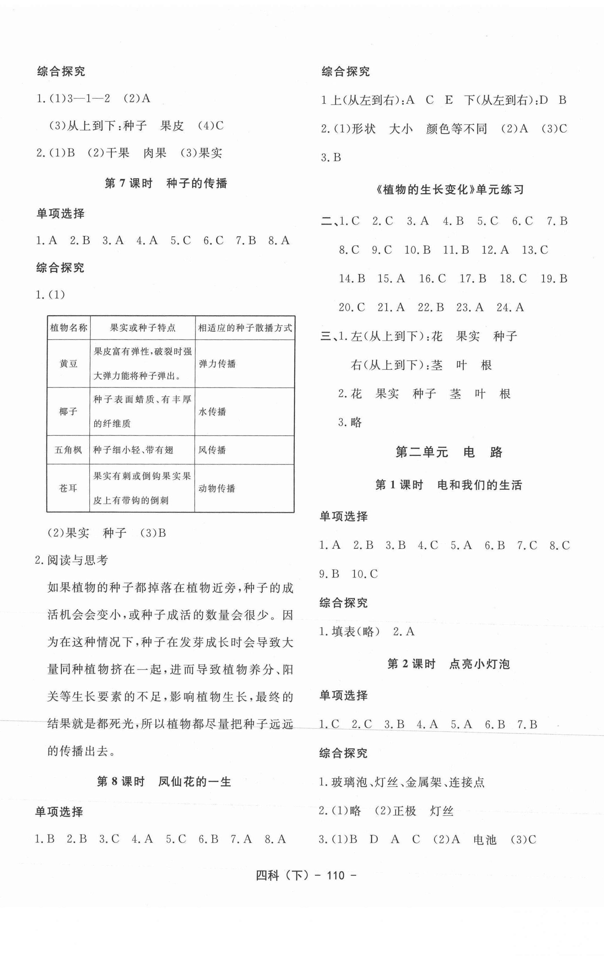 2021年小學(xué)科學(xué)學(xué)習(xí)好幫手四年級下冊教科版 第2頁