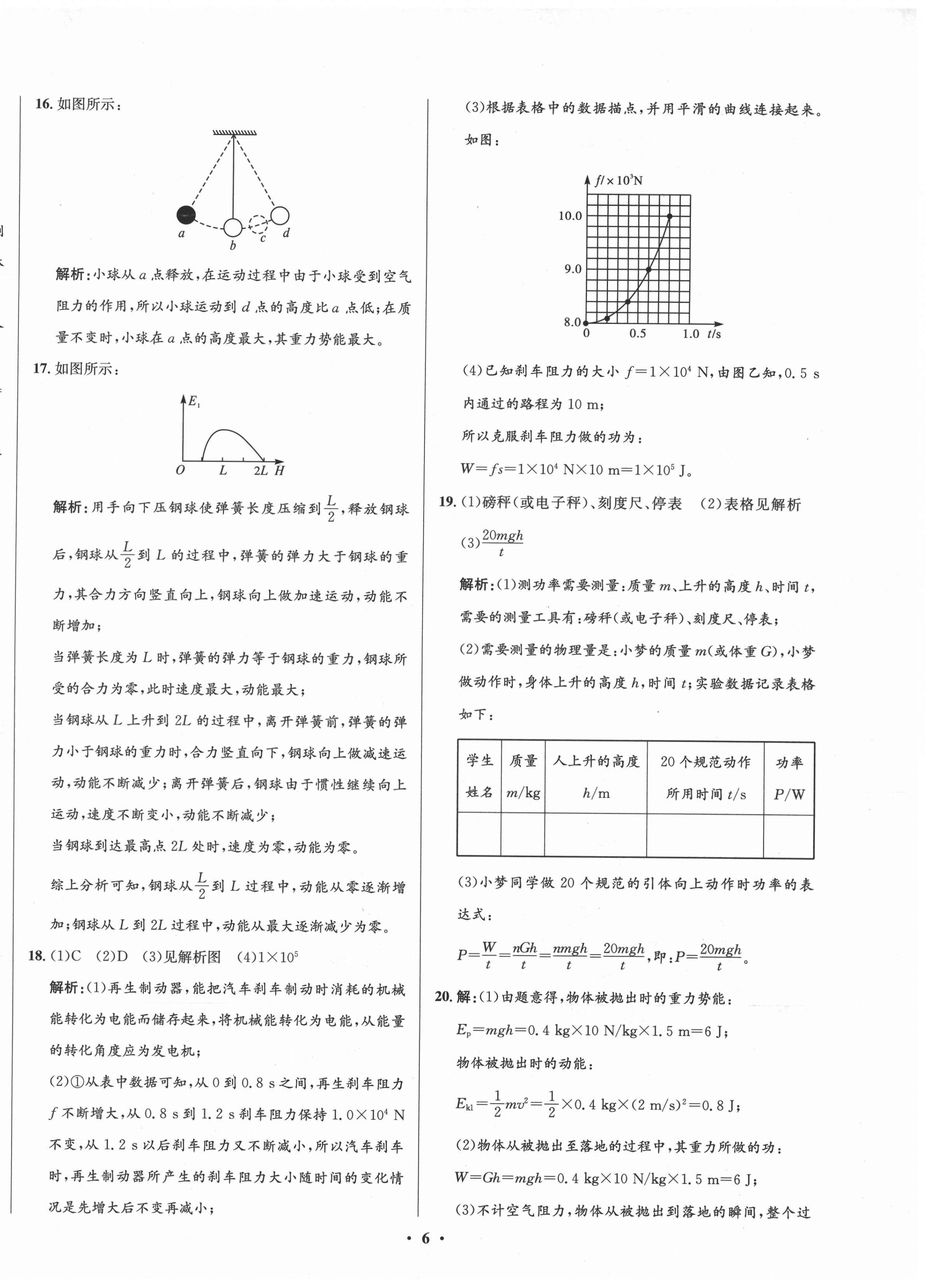 2021年初中同步測(cè)控全優(yōu)設(shè)計(jì)一卷好題八年級(jí)物理下冊(cè)人教版 第6頁(yè)