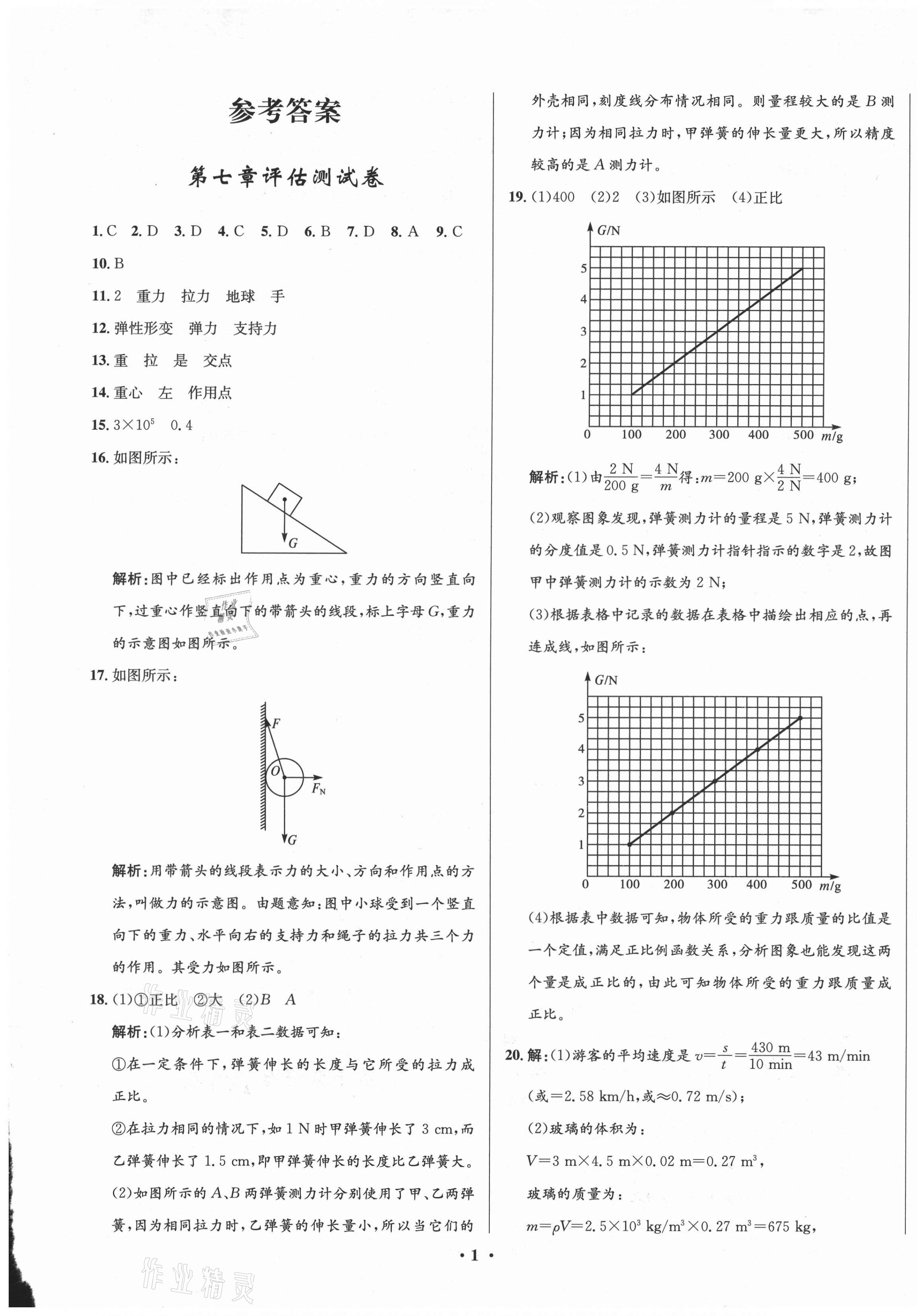 2021年初中同步測控全優(yōu)設計一卷好題八年級物理下冊人教版 第1頁