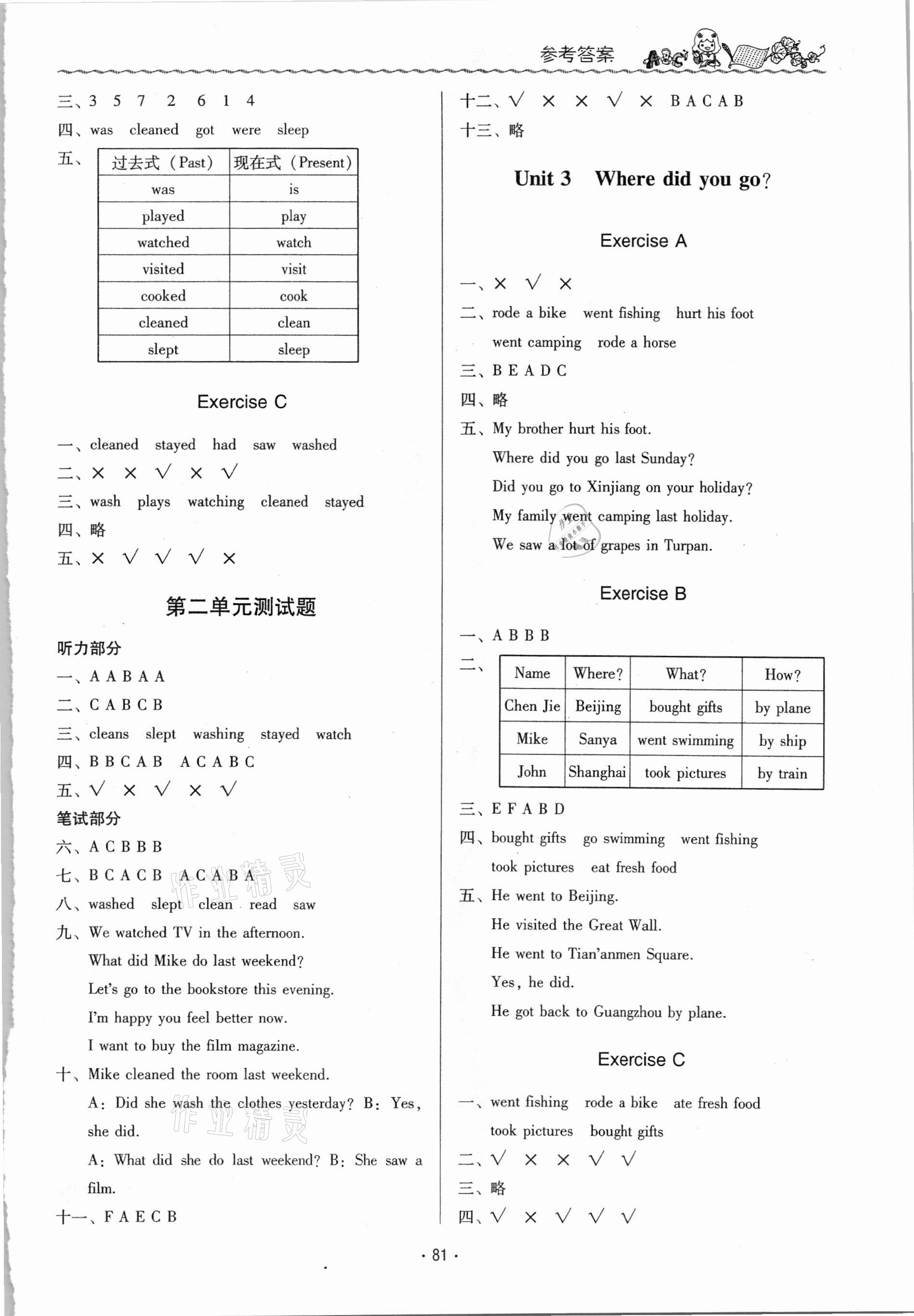 2021年同步伴讀小學(xué)英語(yǔ)六年級(jí)下冊(cè)人教PEP版 第2頁(yè)