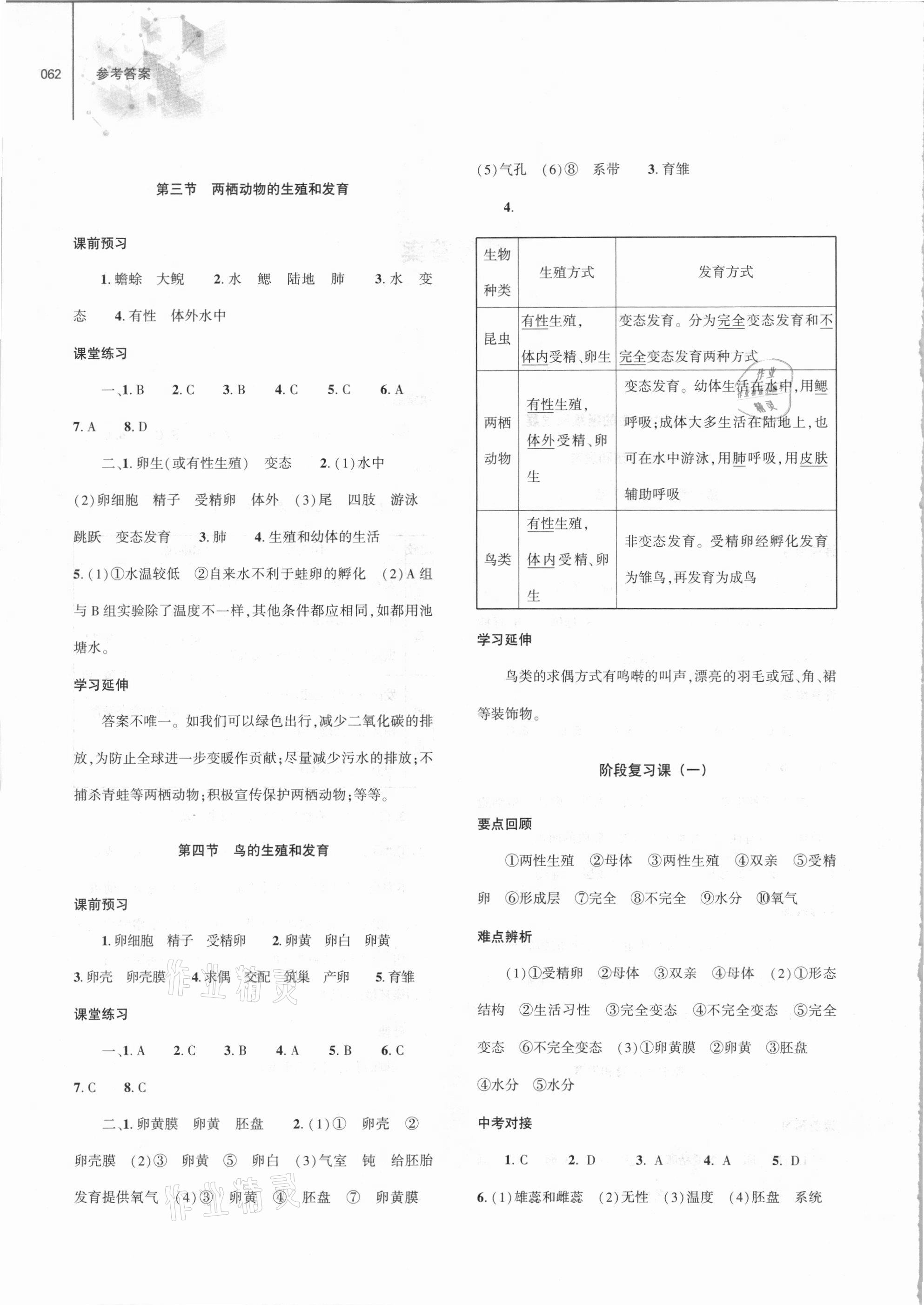 2021年同步練習(xí)冊(cè)八年級(jí)生物學(xué)下冊(cè)人教版大象出版社 第2頁(yè)