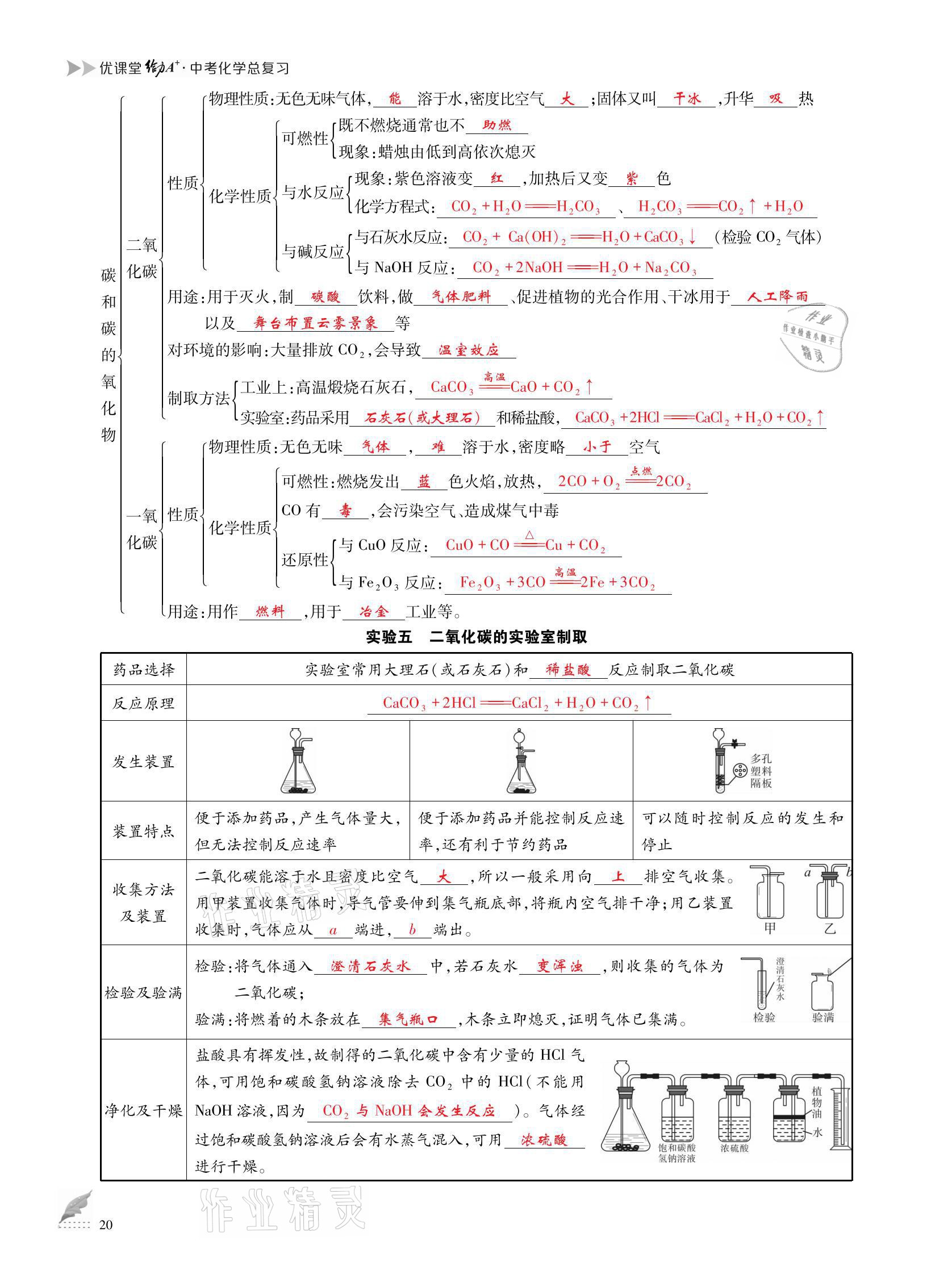 2021年优课堂给力A加中考化学总复习 参考答案第20页