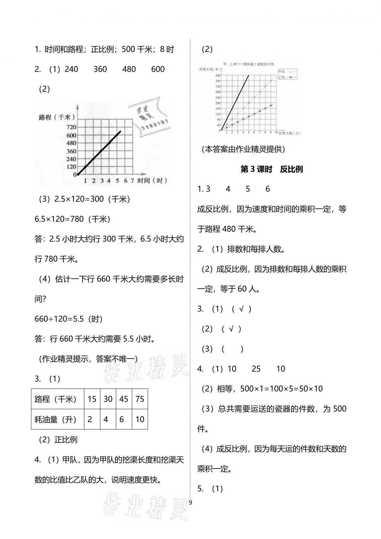 2021年1課1練六年級數(shù)學(xué)下冊冀教版 參考答案第9頁