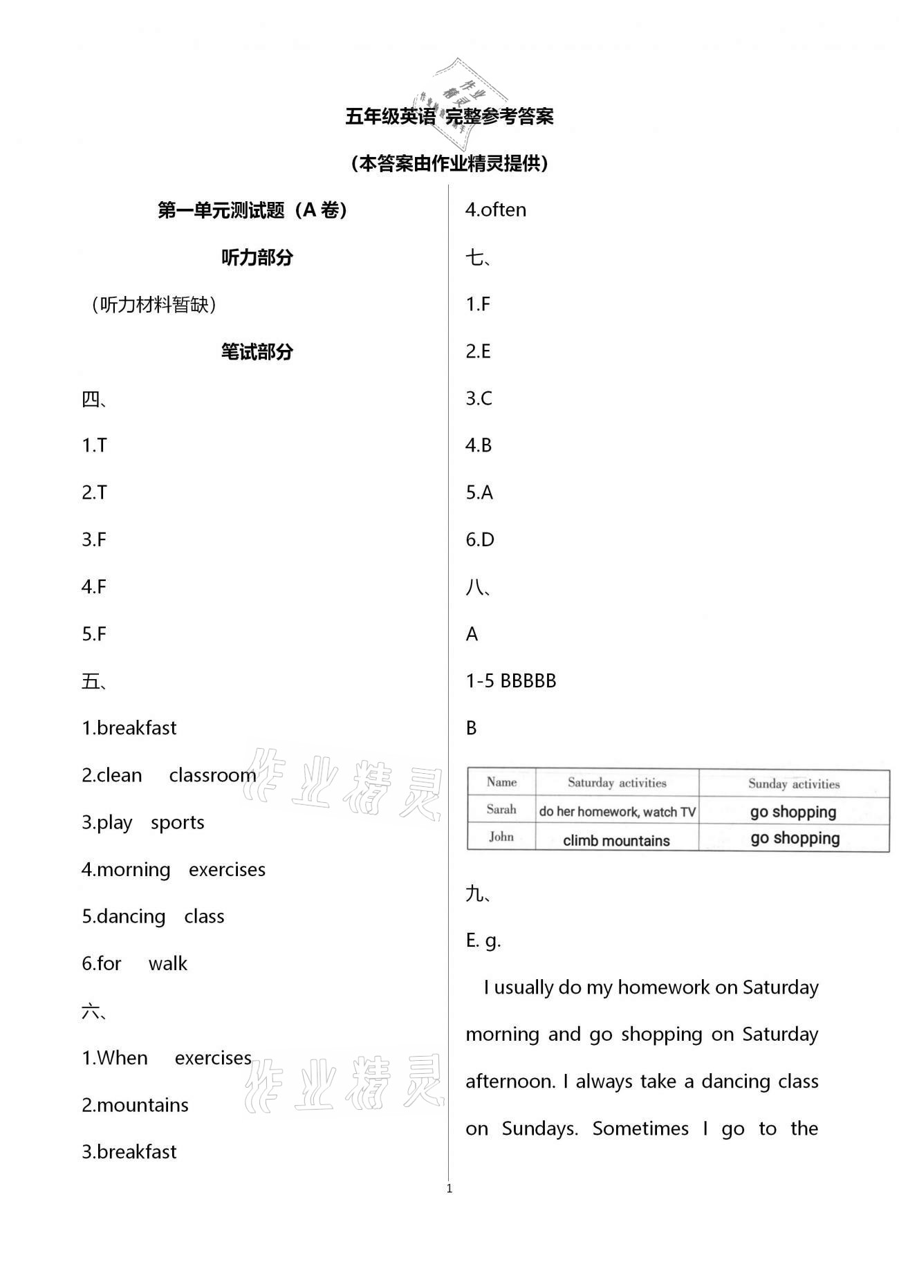 2021年單元自測(cè)試卷五年級(jí)英語(yǔ)下學(xué)期人教版 第1頁(yè)