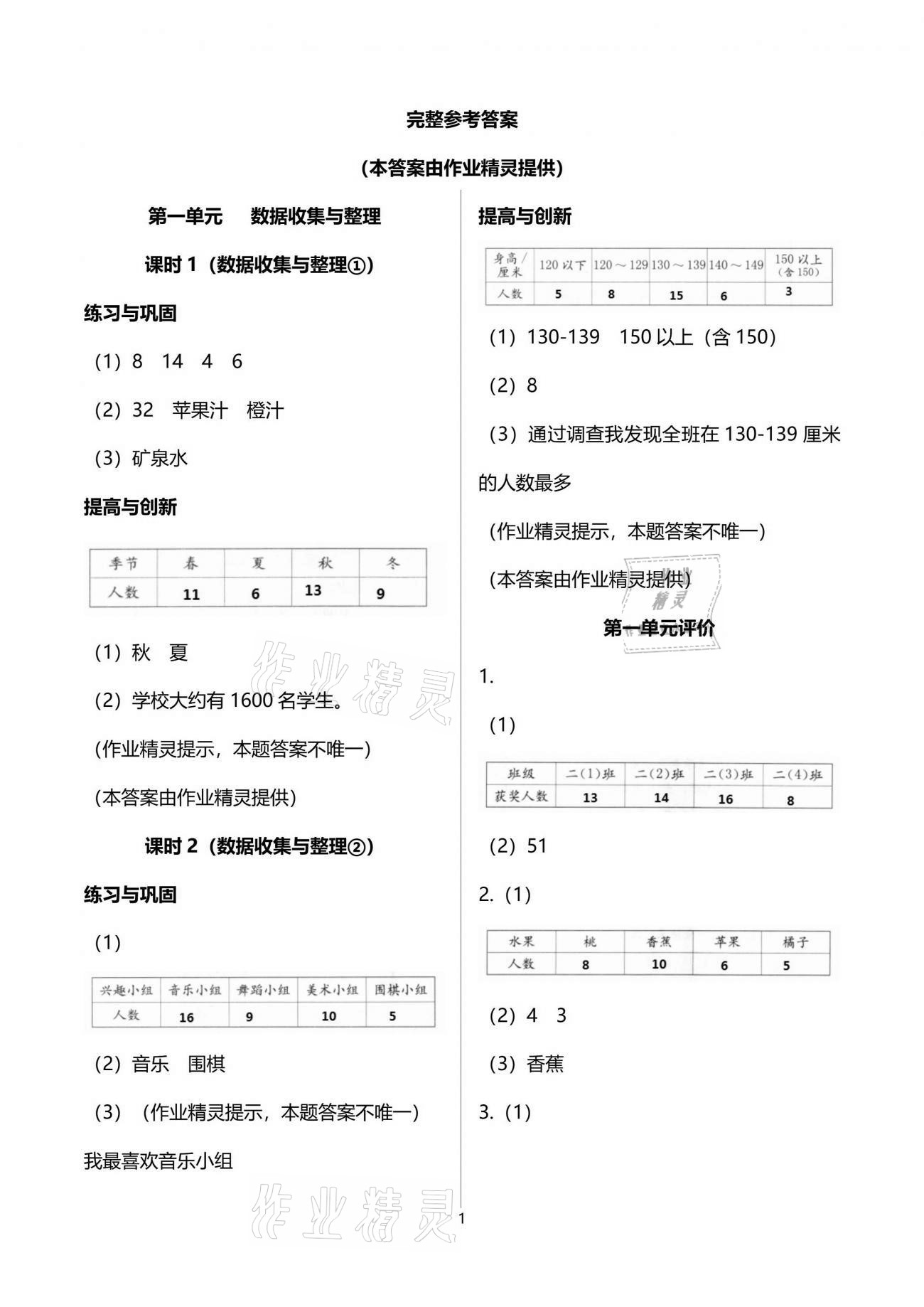 2021年數(shù)學(xué)學(xué)習(xí)與鞏固二年級(jí)下冊(cè)人教版 參考答案第1頁