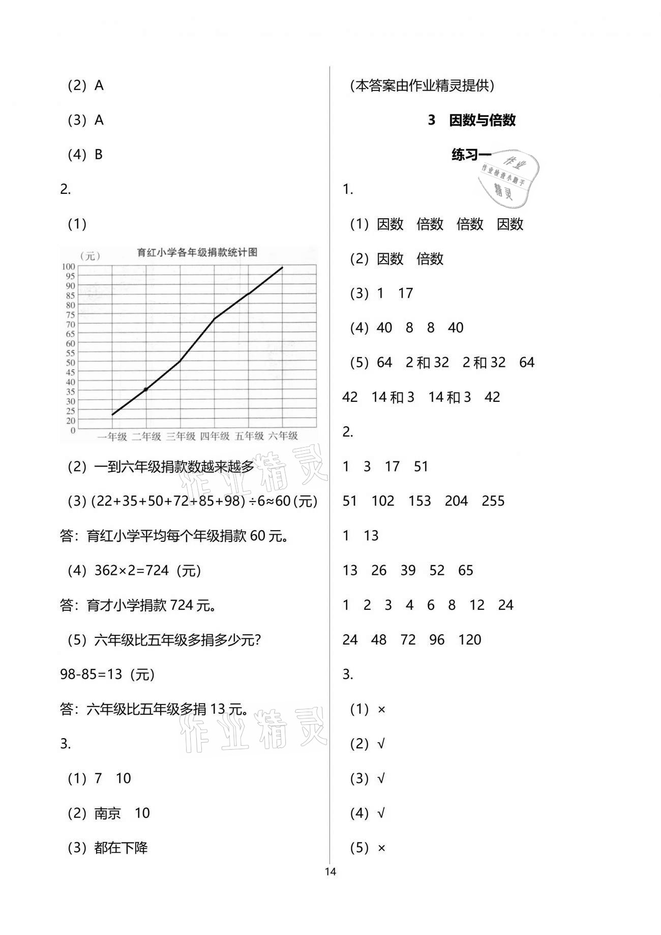 2021年学习之友五年级数学下册苏教版 参考答案第14页