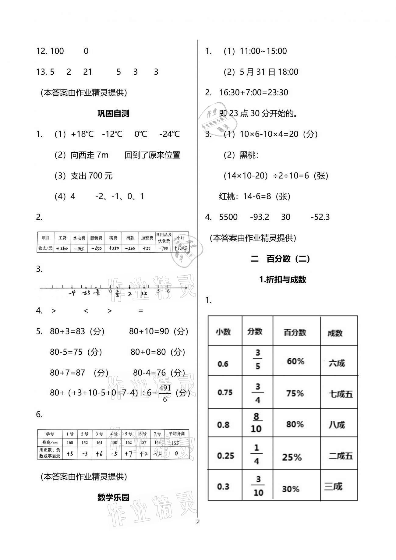 2021年同步实践评价课程基础训练六年级数学下册人教版 参考答案第2页