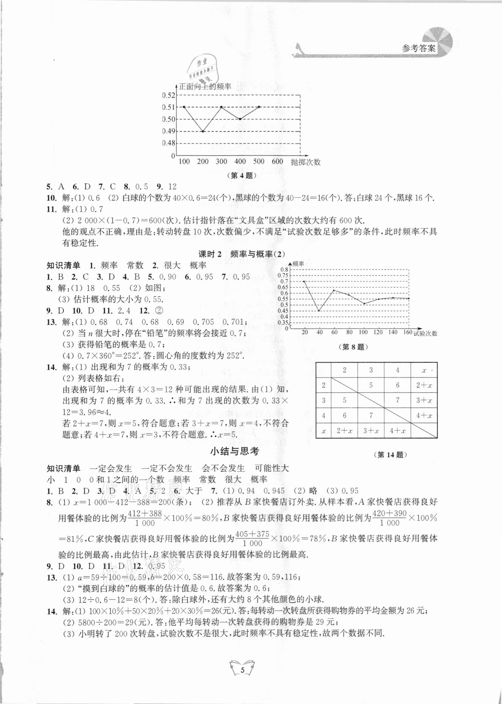 2021年創(chuàng)新課時(shí)作業(yè)八年級(jí)數(shù)學(xué)下冊(cè)蘇科版江蘇人民出版社 第5頁(yè)