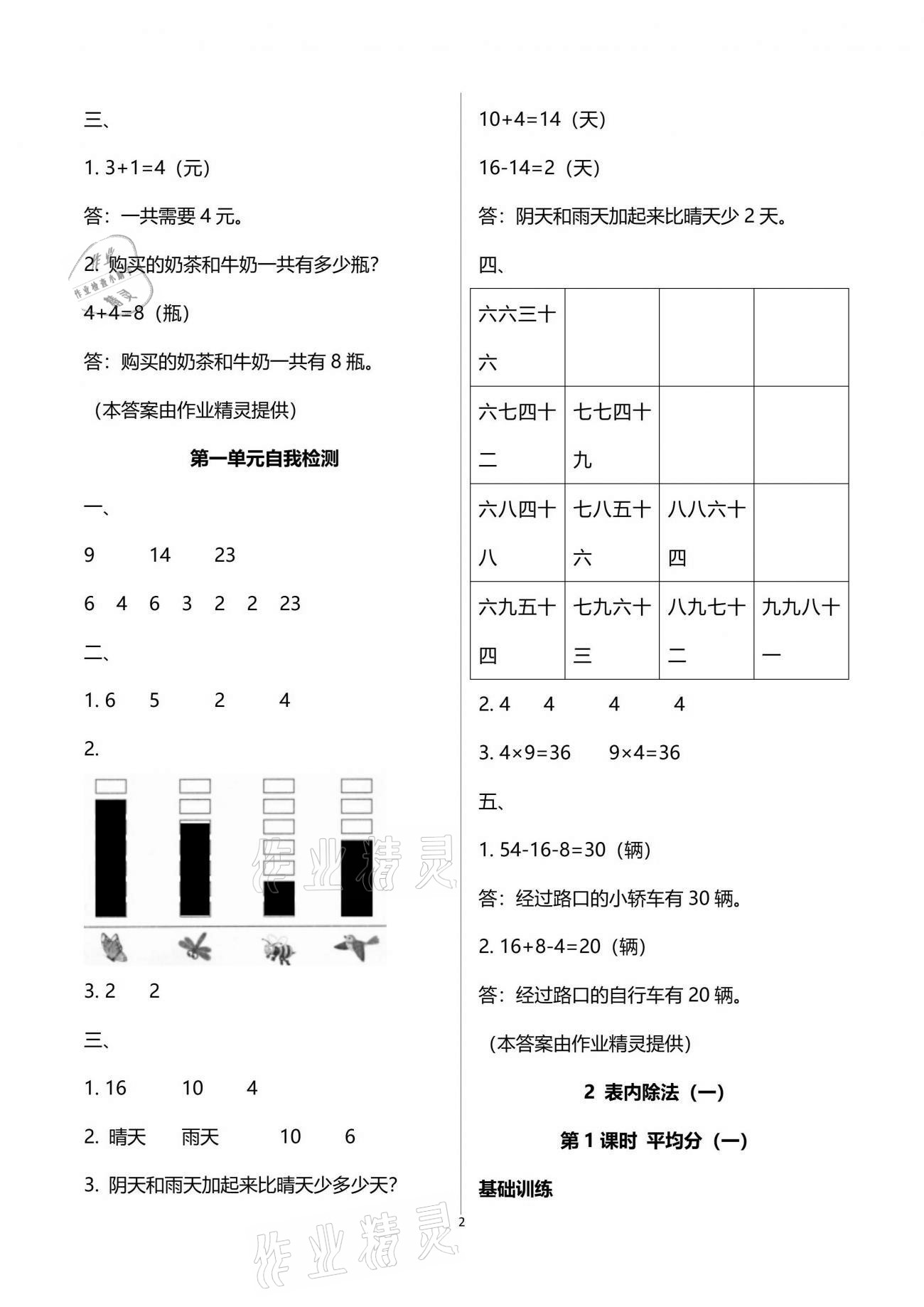 2021年新課程學(xué)習(xí)指導(dǎo)二年級(jí)數(shù)學(xué)下冊(cè)人教版海南出版社 參考答案第2頁