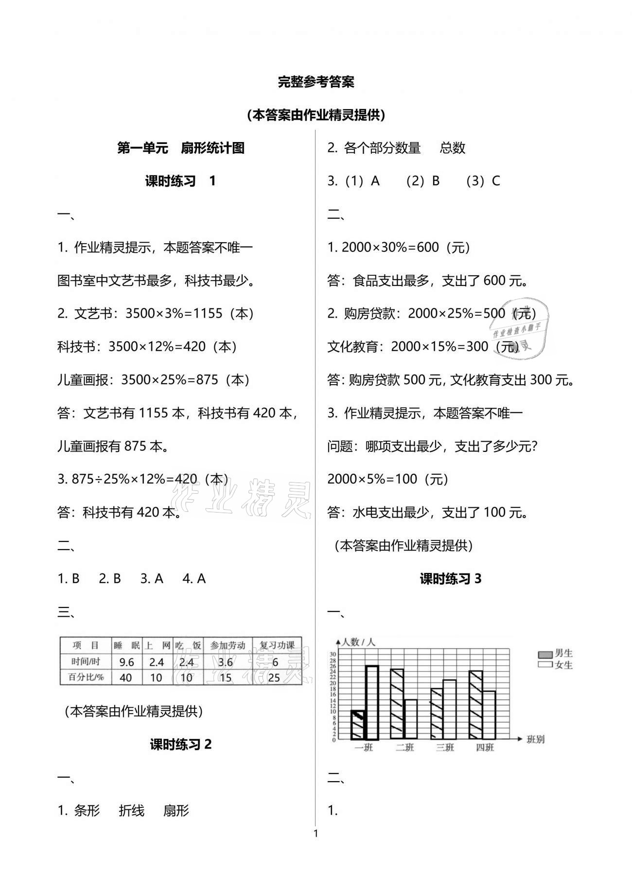 2021年新课程课堂同步练习册六年级数学下册苏教版 参考答案第1页