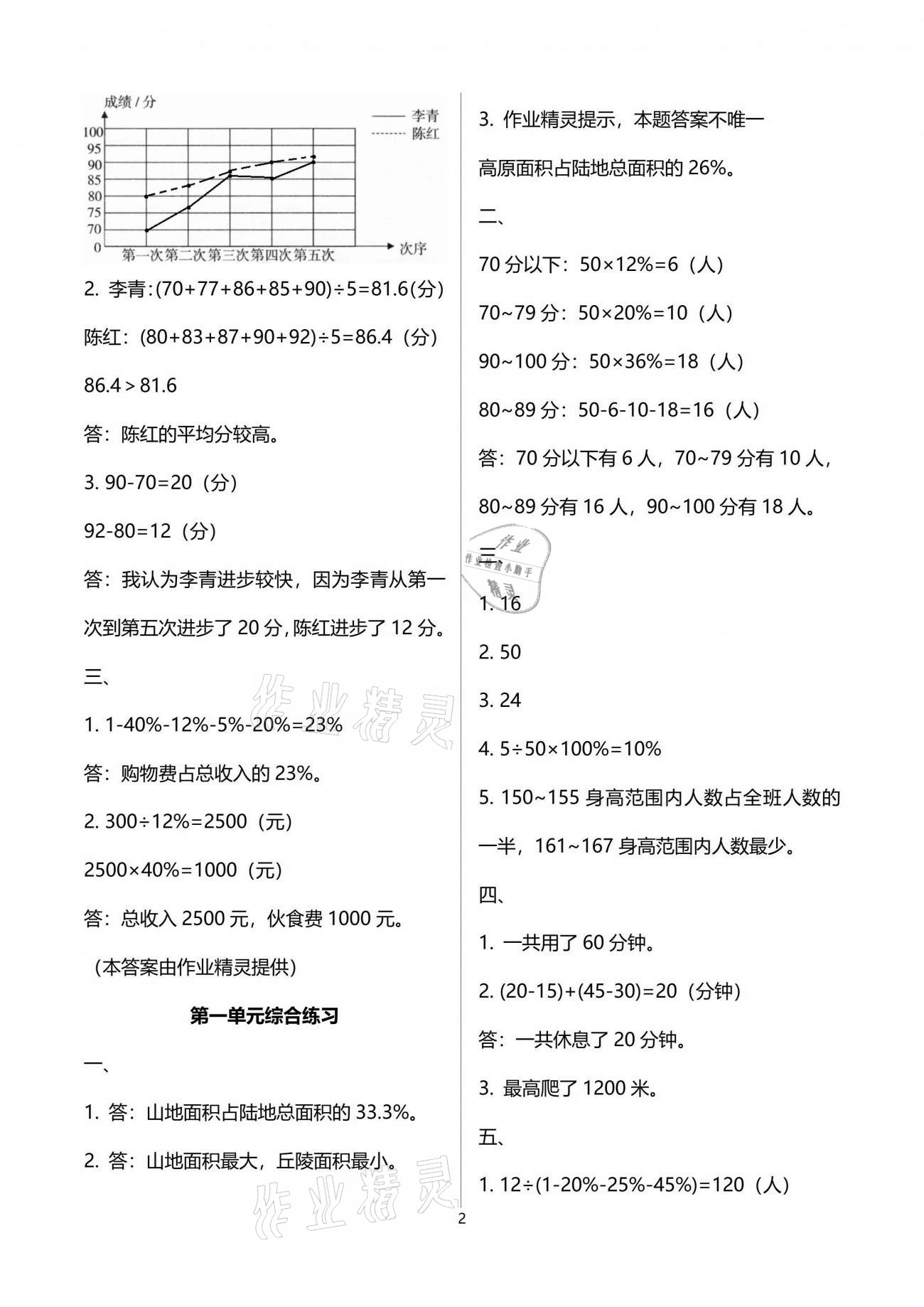 2021年新课程课堂同步练习册六年级数学下册苏教版 参考答案第2页