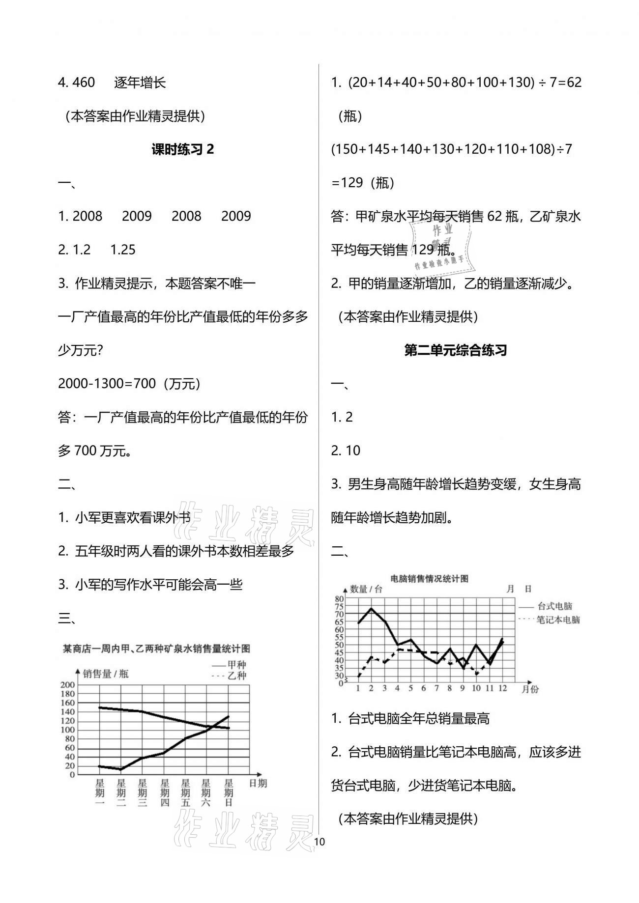 2021年新課程課堂同步練習(xí)冊五年級數(shù)學(xué)下冊蘇教版 參考答案第10頁