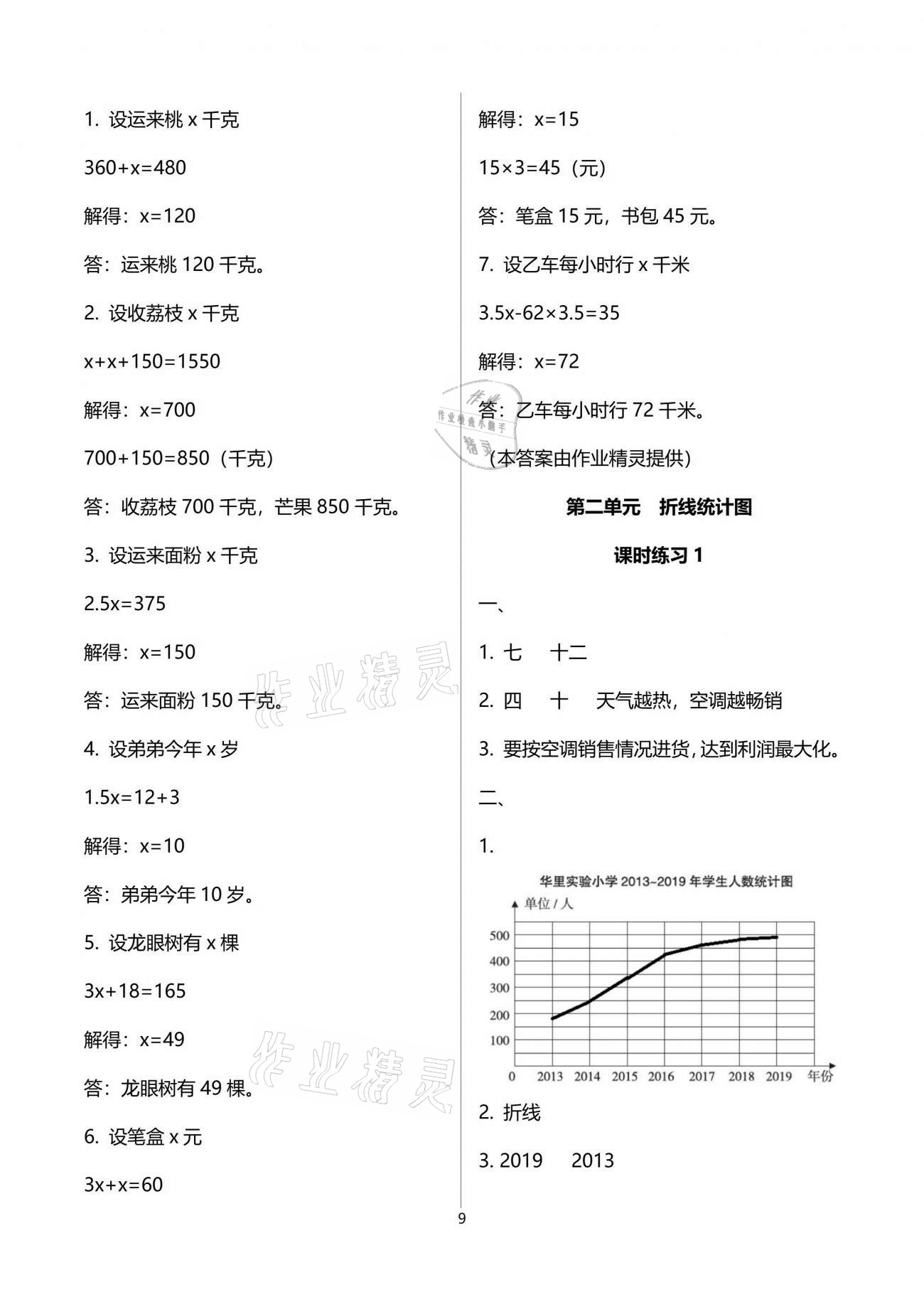 2021年新課程課堂同步練習(xí)冊(cè)五年級(jí)數(shù)學(xué)下冊(cè)蘇教版 參考答案第9頁(yè)