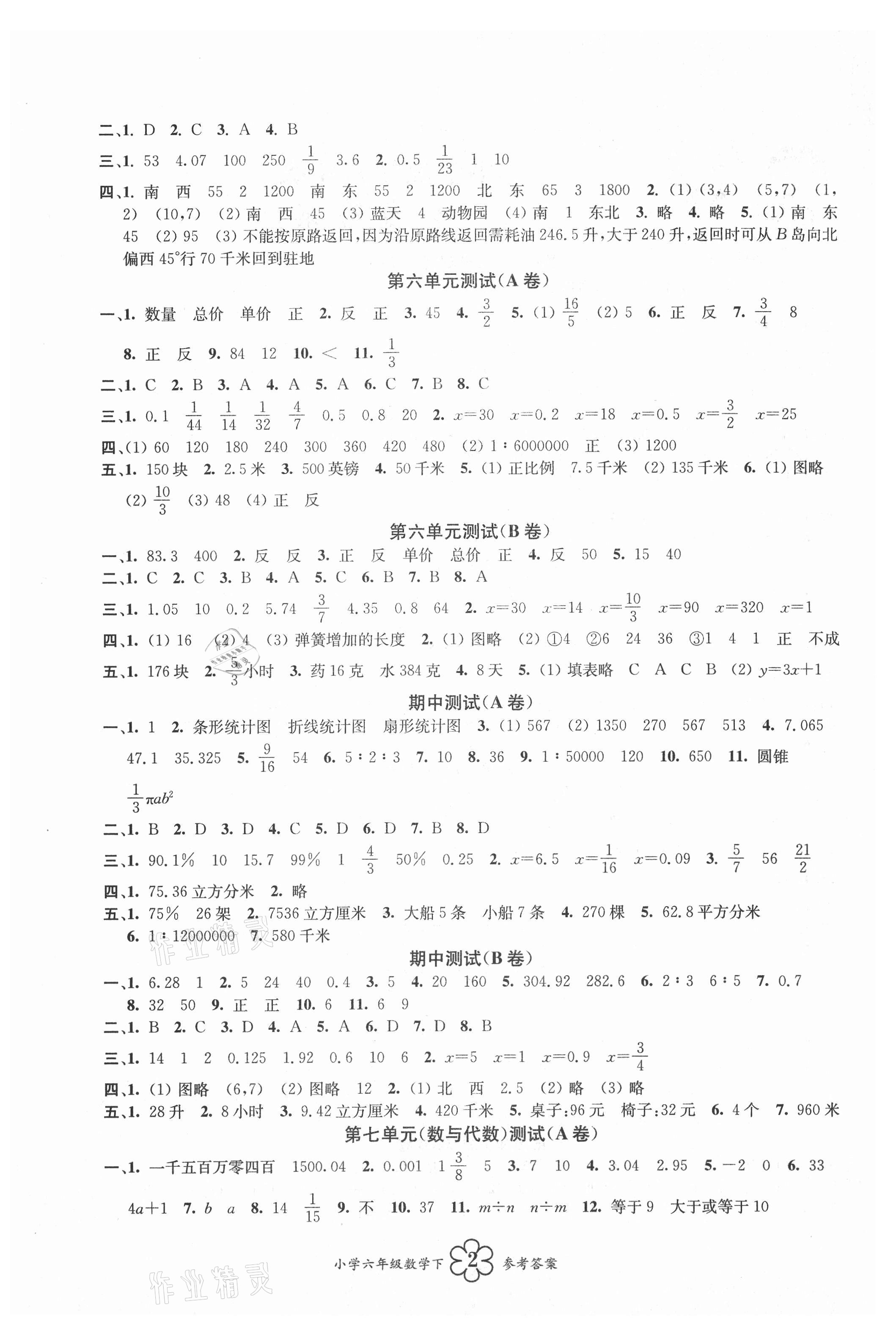 2021年導(dǎo)學(xué)優(yōu)道小學(xué)語(yǔ)文數(shù)學(xué)英語(yǔ)檢測(cè)六年級(jí)下冊(cè) 第6頁(yè)