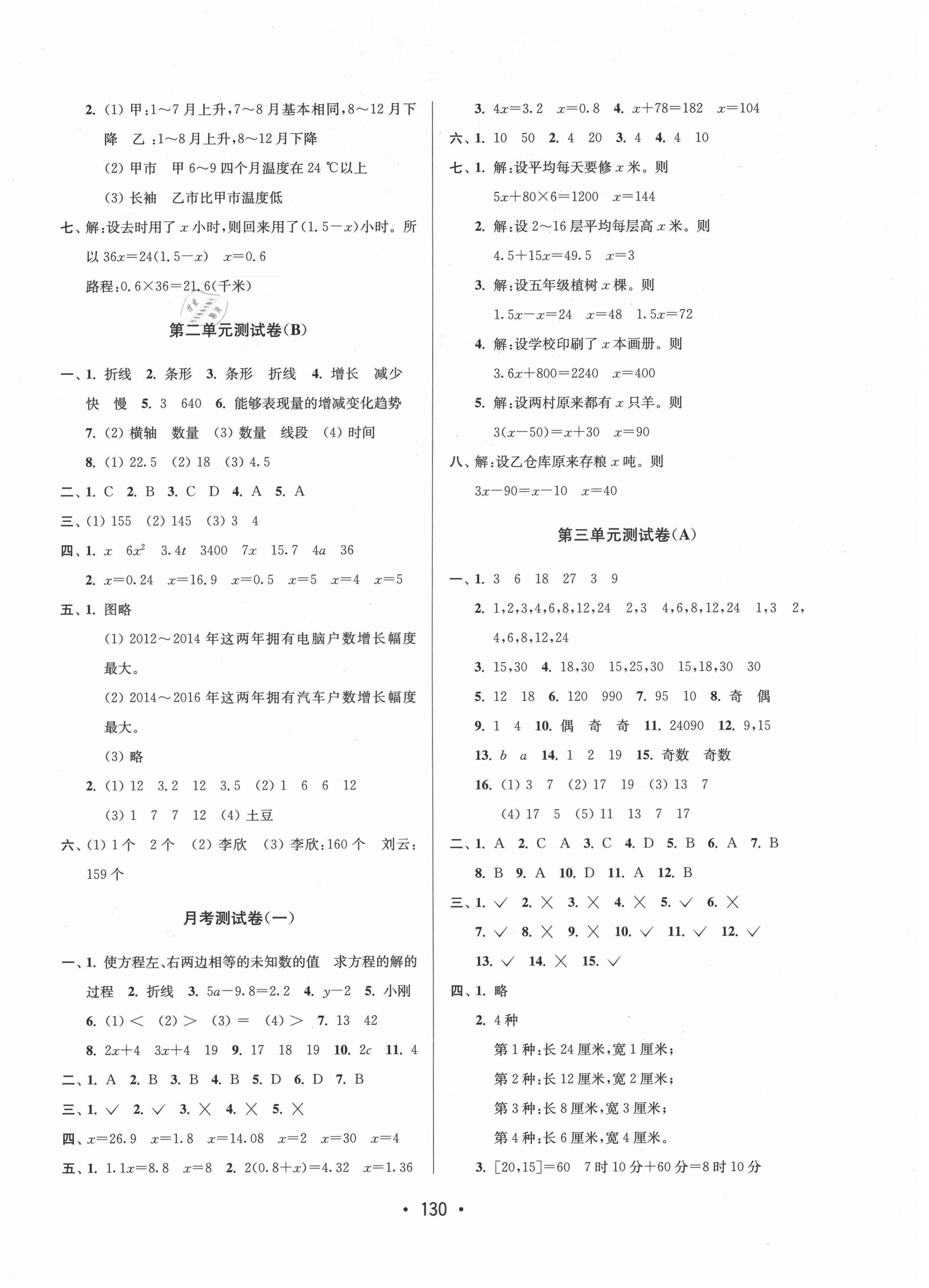 2021年成長空間大試卷五年級數(shù)學(xué)下冊江蘇版 第2頁