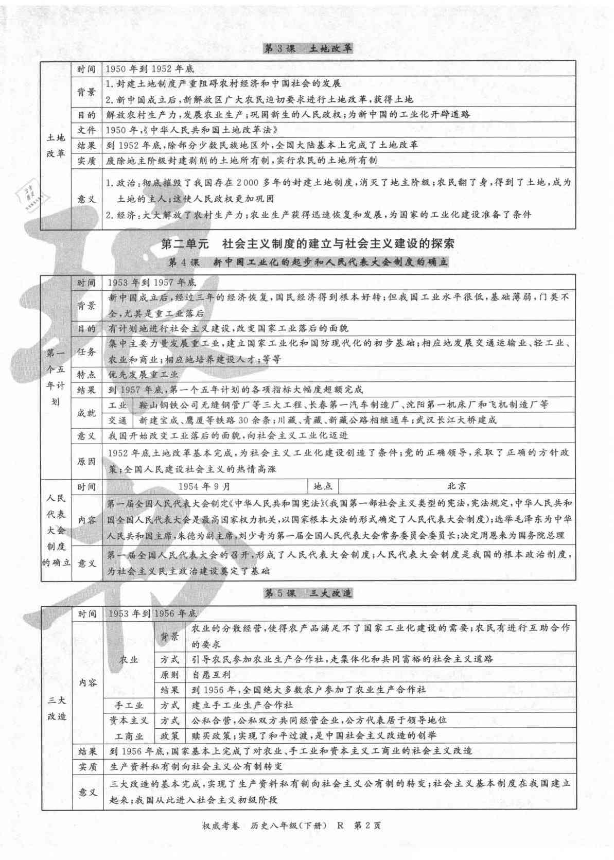 2021年权威考卷八年级历史下册人教版 第2页