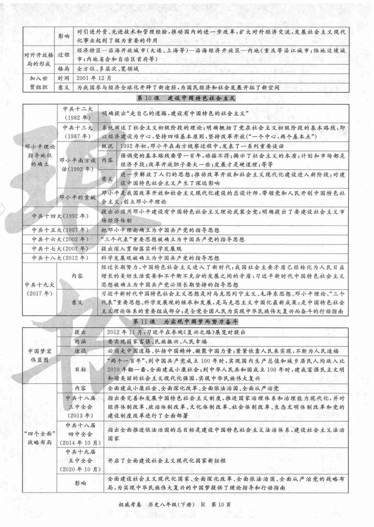 2021年权威考卷八年级历史下册人教版 第10页