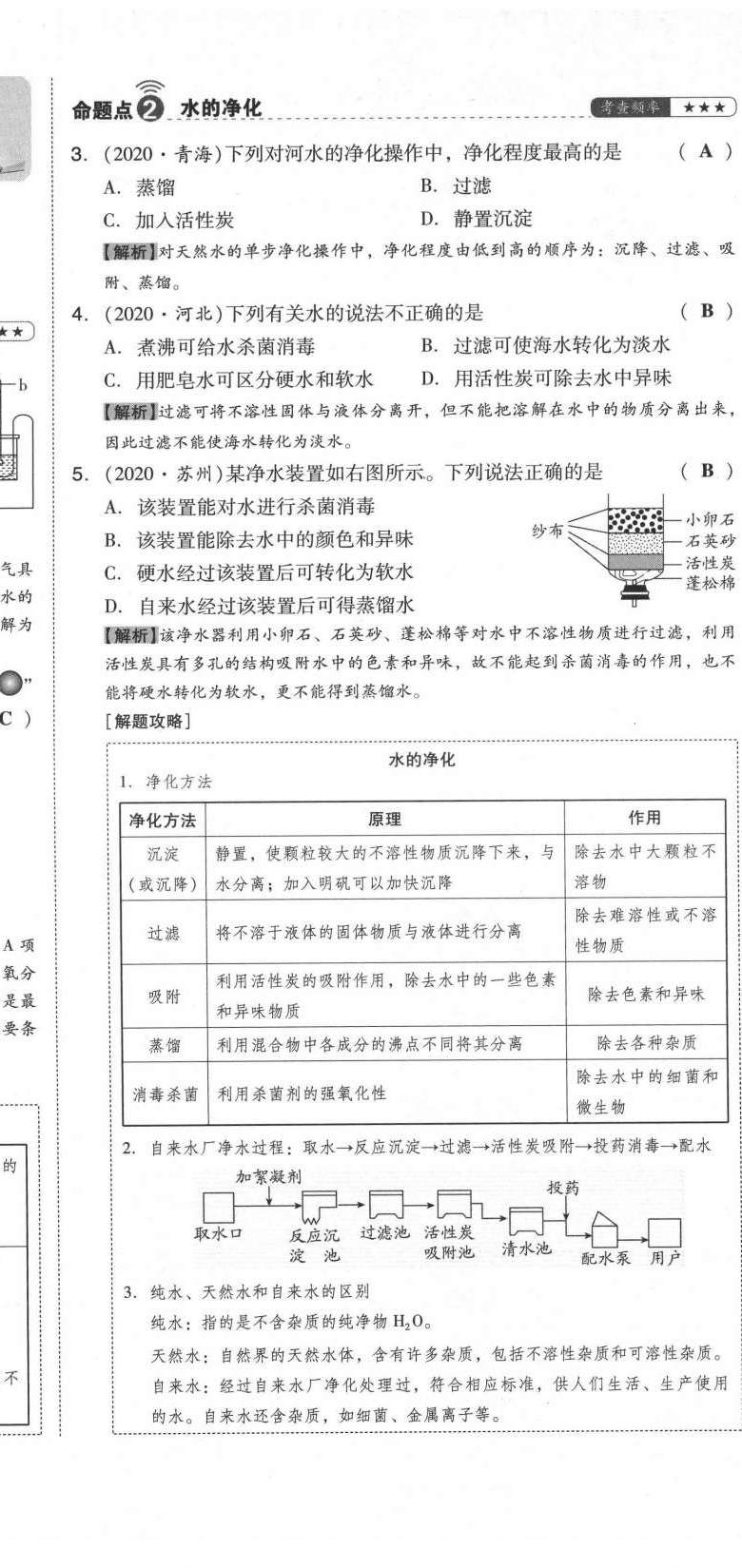 2021年中考命題大解密化學(xué)陽光出版社 參考答案第20頁