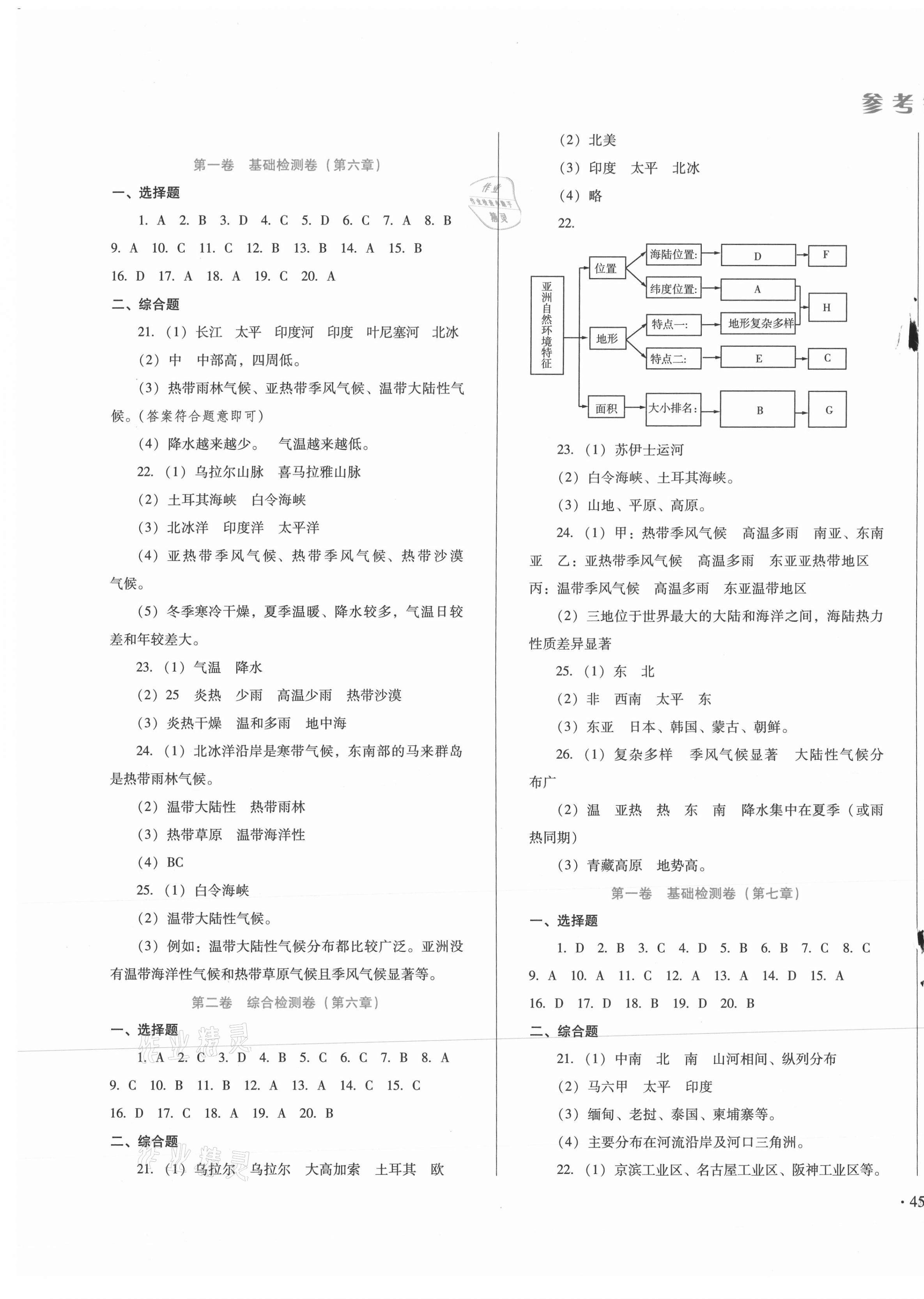 2021年中育1號金卷分類測試卷七年級地理下冊人教版 第1頁