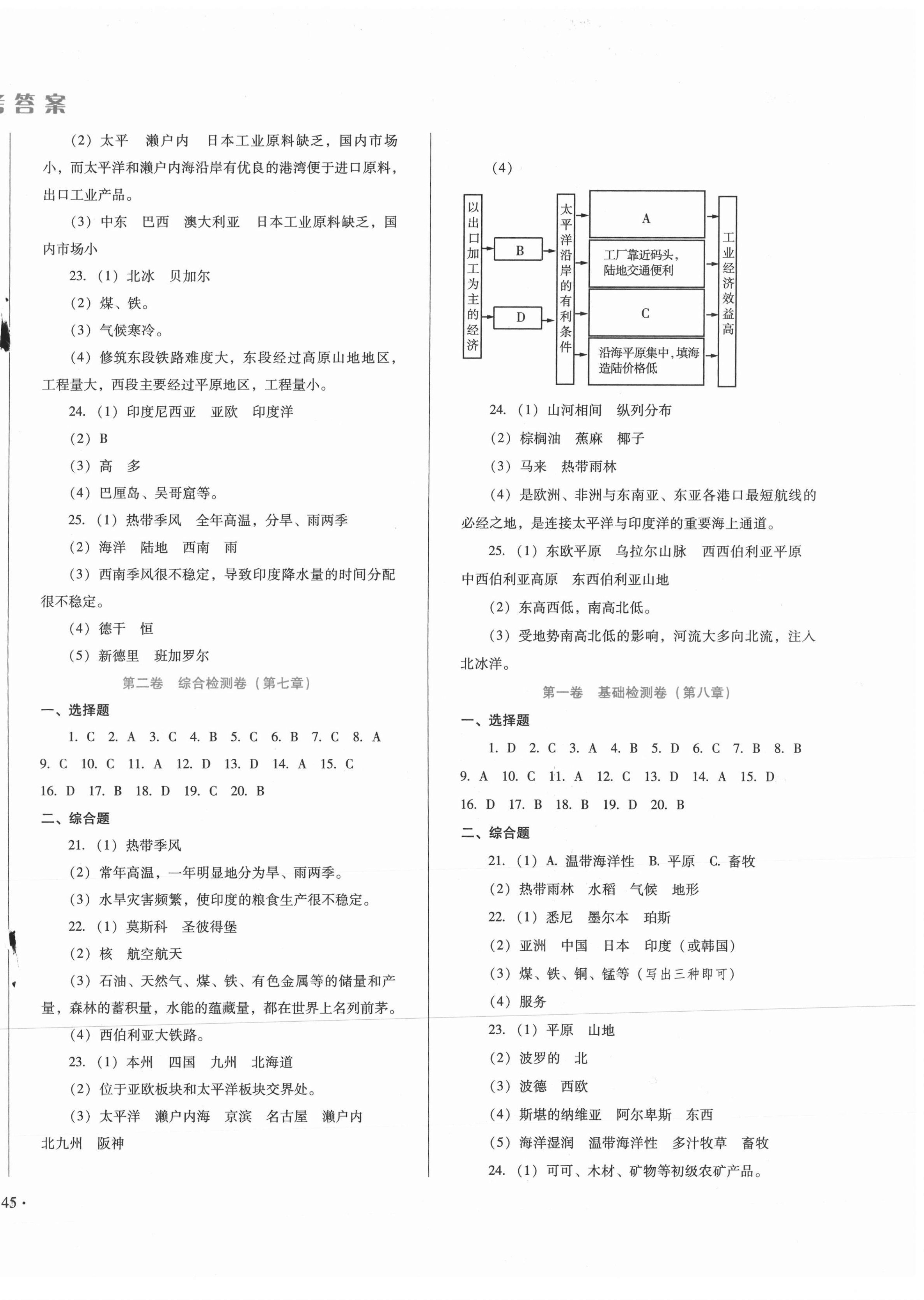 2021年中育1號金卷分類測試卷七年級地理下冊人教版 第2頁