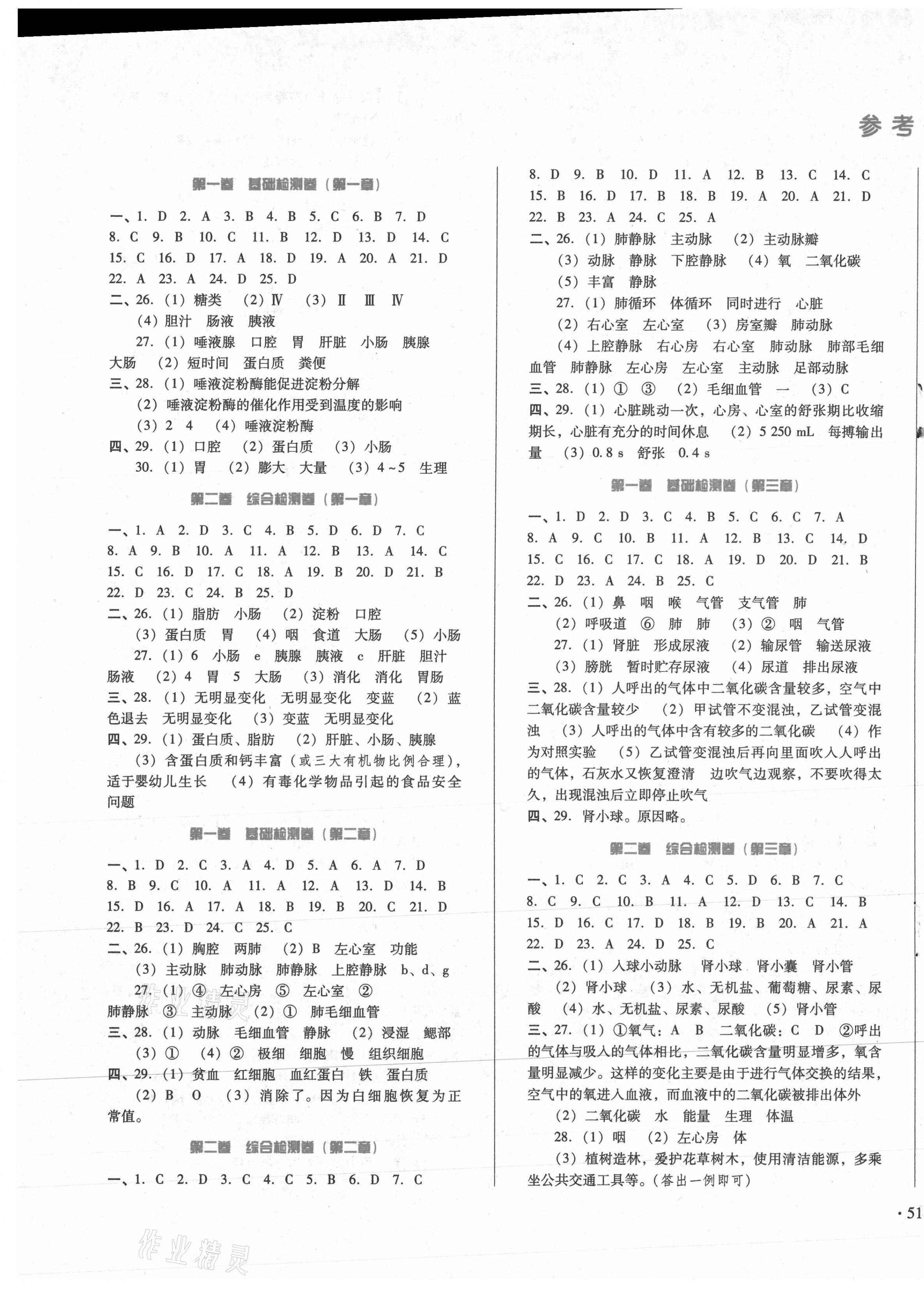 2021年中育1號(hào)金卷分類(lèi)測(cè)試卷七年級(jí)生物下冊(cè)冀少版 第1頁(yè)