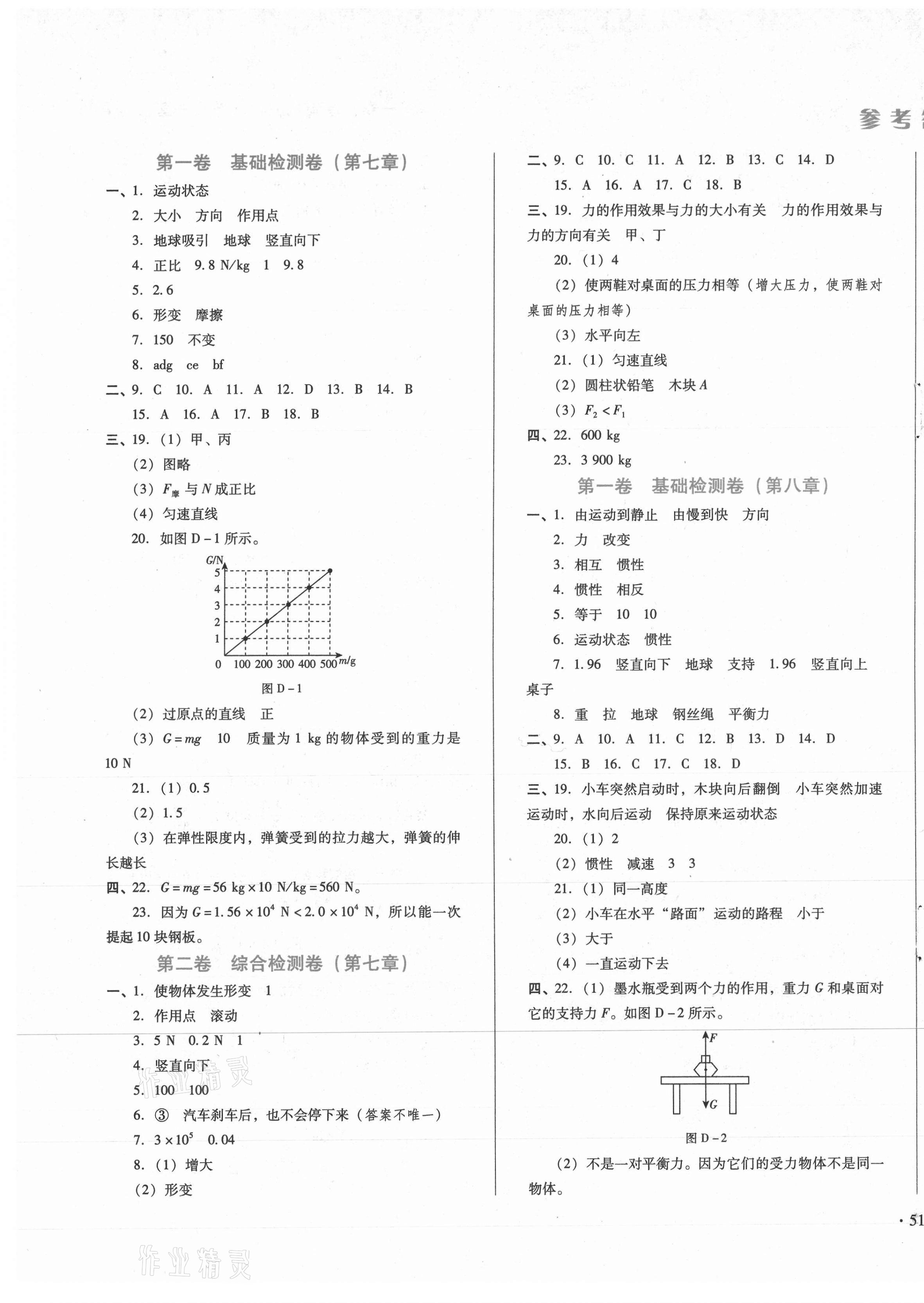 2021年中育1號(hào)金卷分類(lèi)測(cè)試卷八年級(jí)物理下冊(cè)教科版 第1頁(yè)