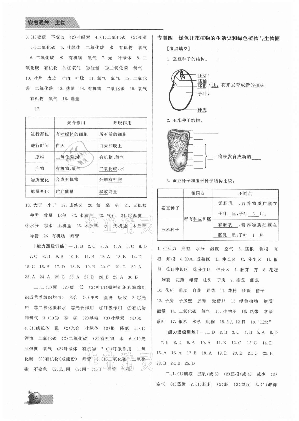 2021年会考通关生物 第2页