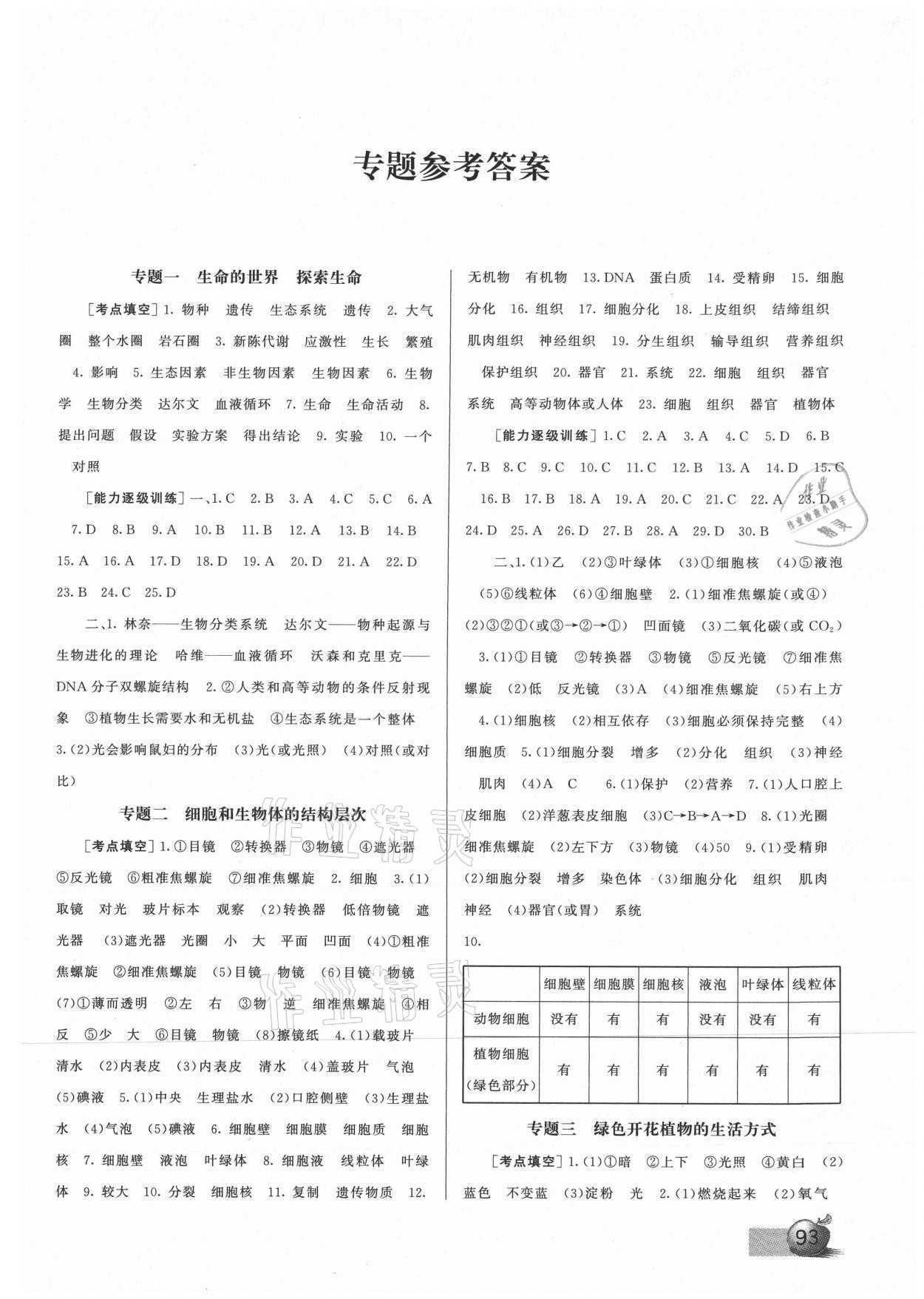 2021年會考通關(guān)生物 第1頁