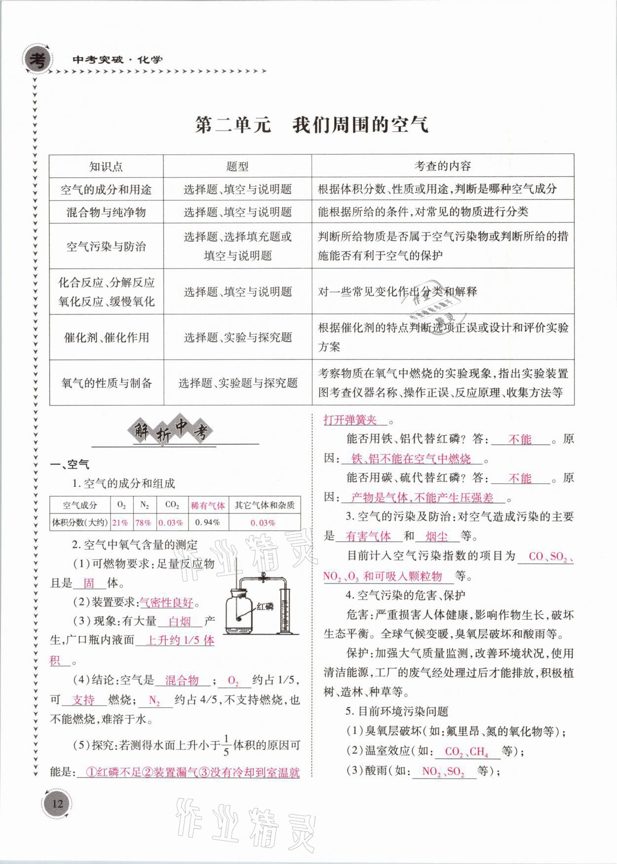 2021年中考突破化學(xué) 參考答案第12頁