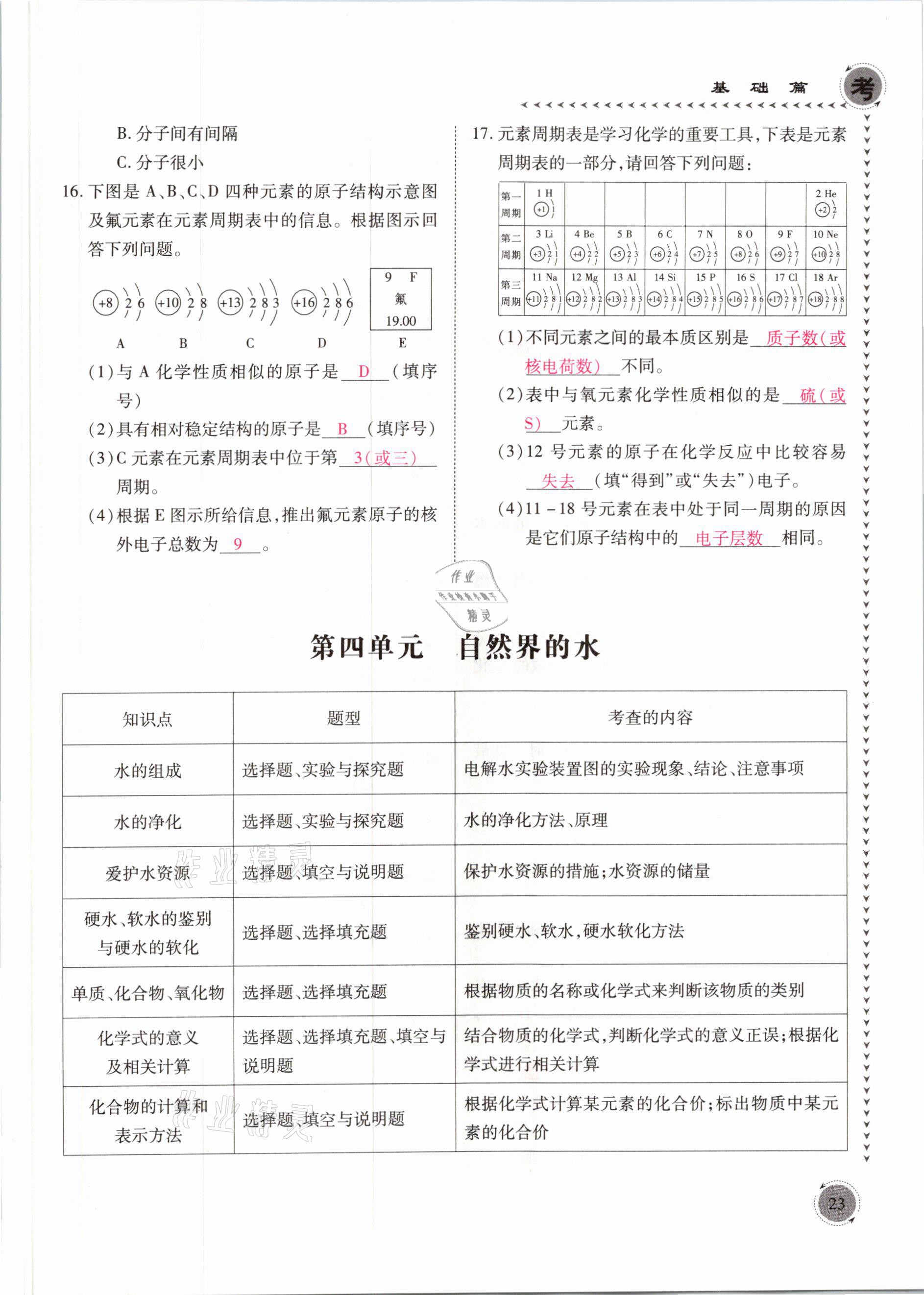 2021年中考突破化學 參考答案第23頁