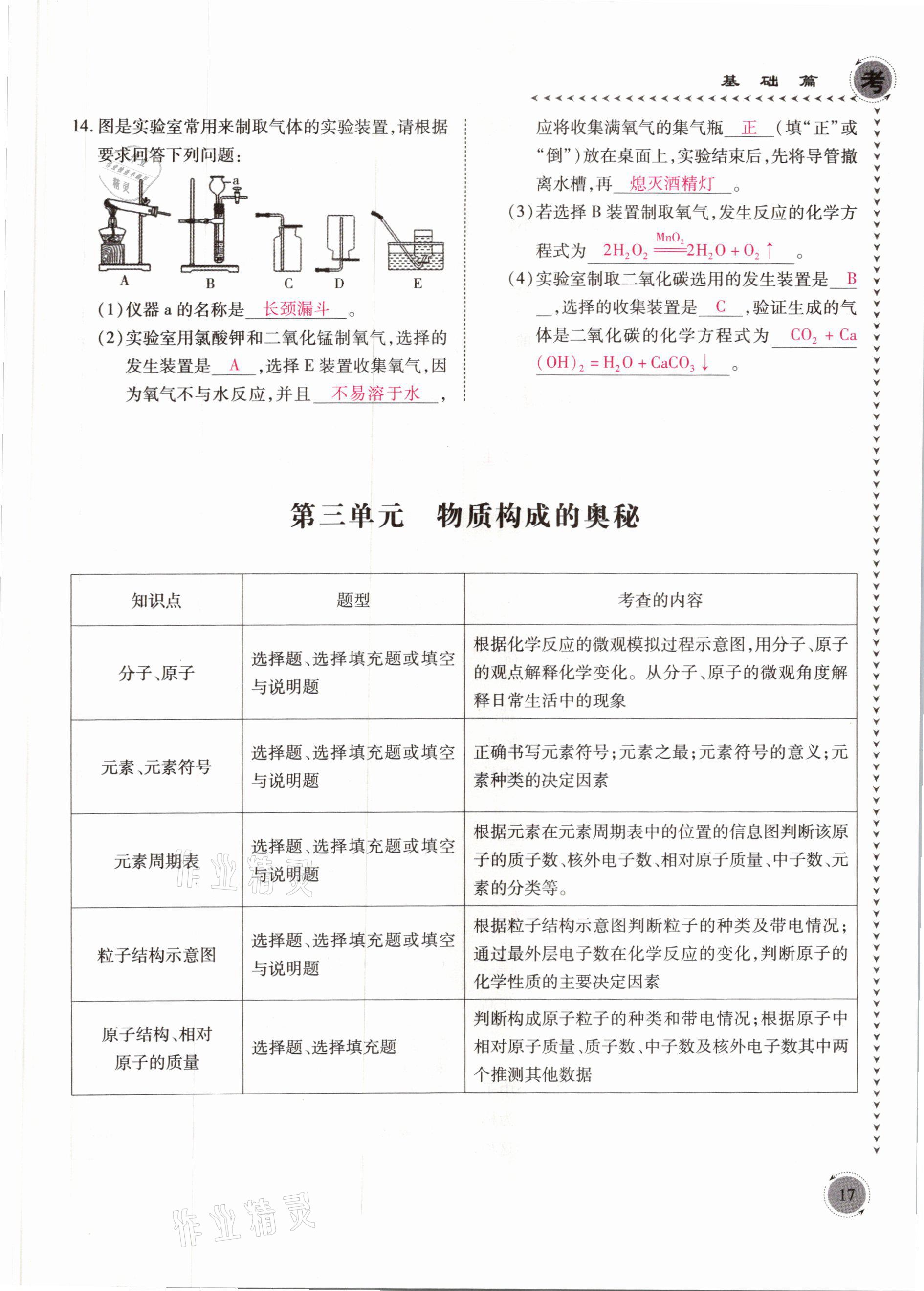 2021年中考突破化學(xué) 參考答案第17頁
