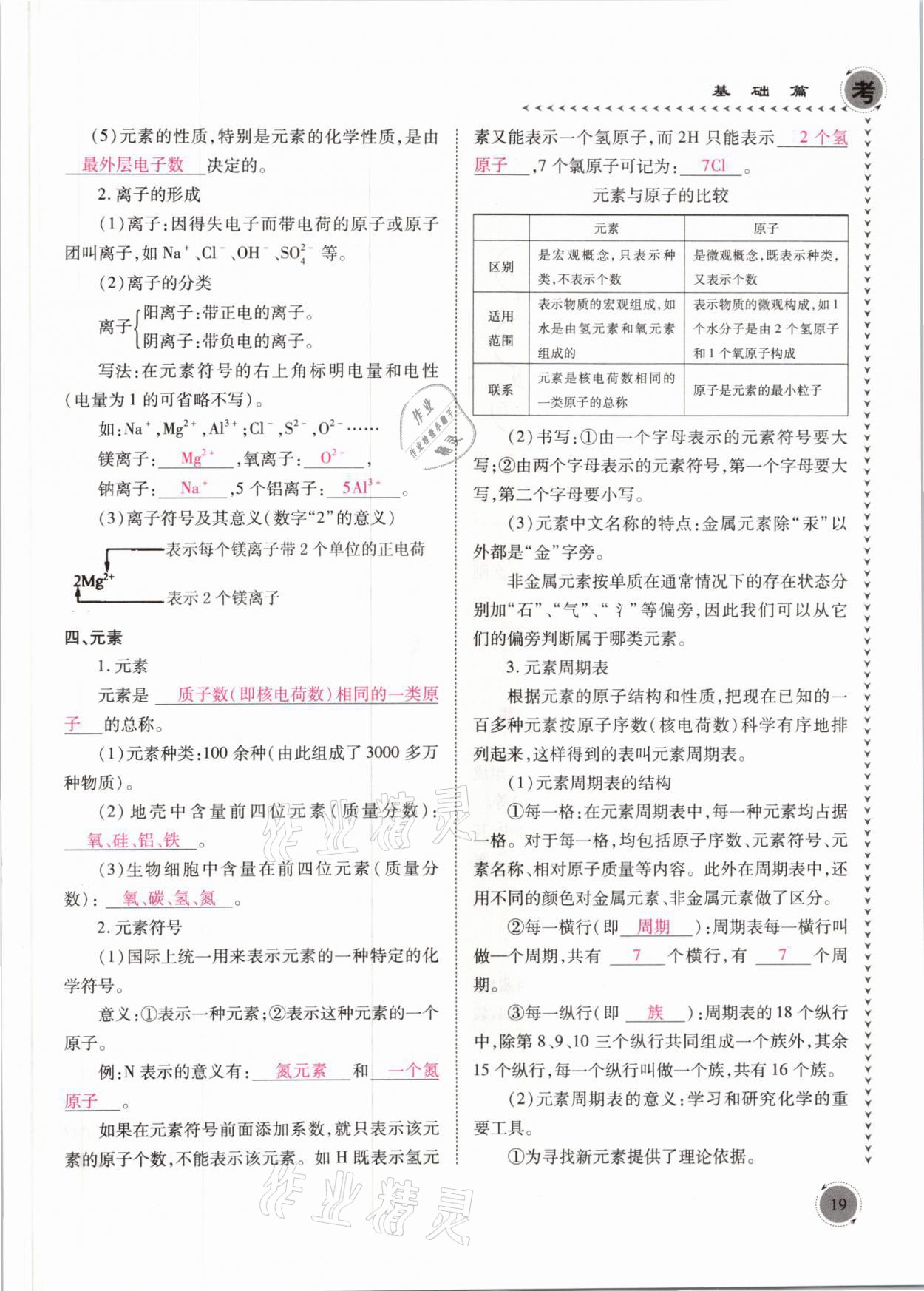 2021年中考突破化學(xué) 參考答案第19頁(yè)