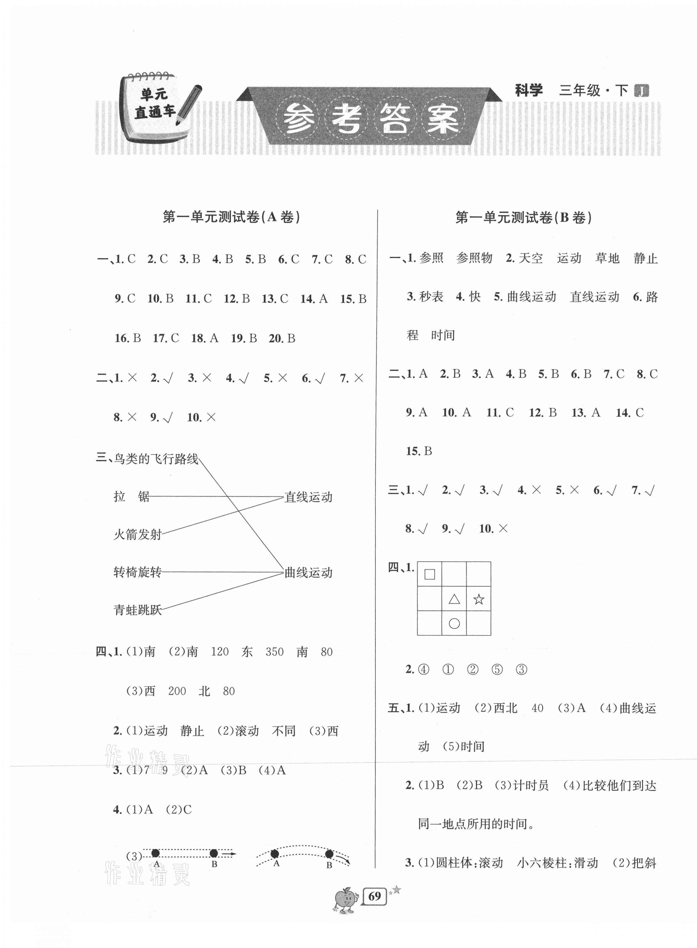 2021年開源圖書單元直通車三年級科學下冊教科版 第1頁