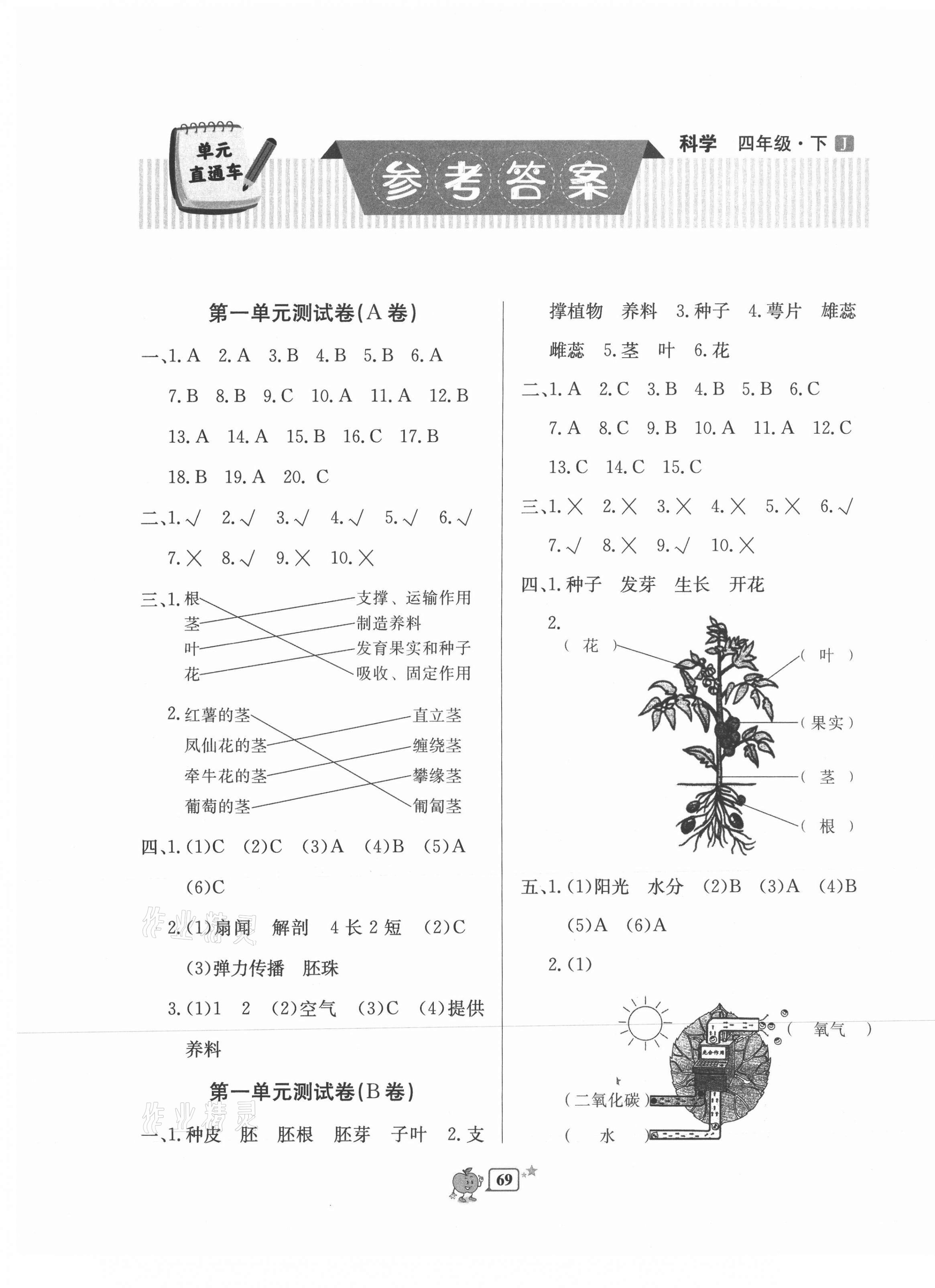 2021年開源圖書單元直通車四年級(jí)科學(xué)下冊(cè)教科版 第1頁(yè)