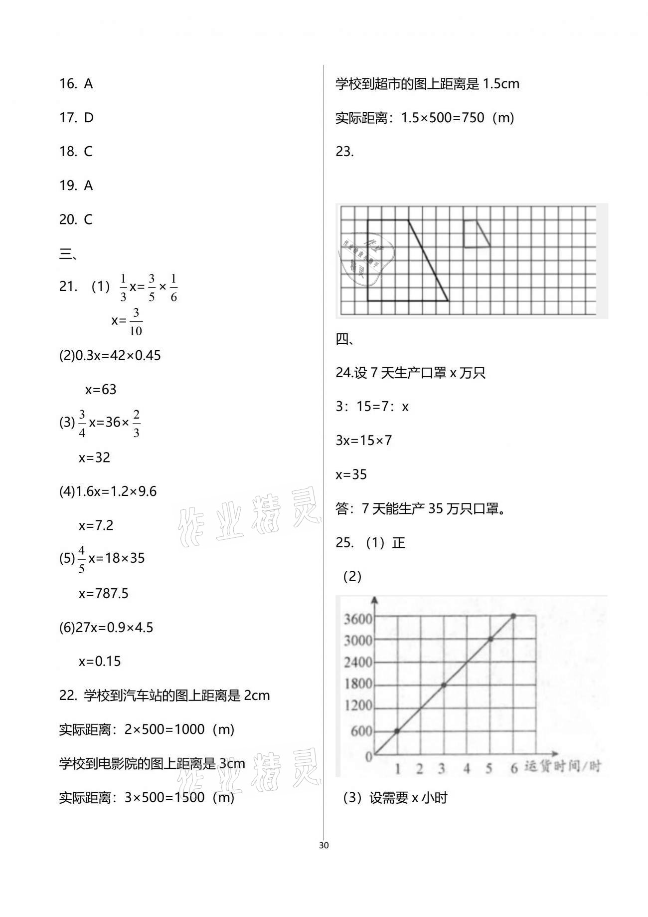 2021年新思維伴你學(xué)單元達標(biāo)測試卷六年級數(shù)學(xué)下冊人教版 參考答案第30頁