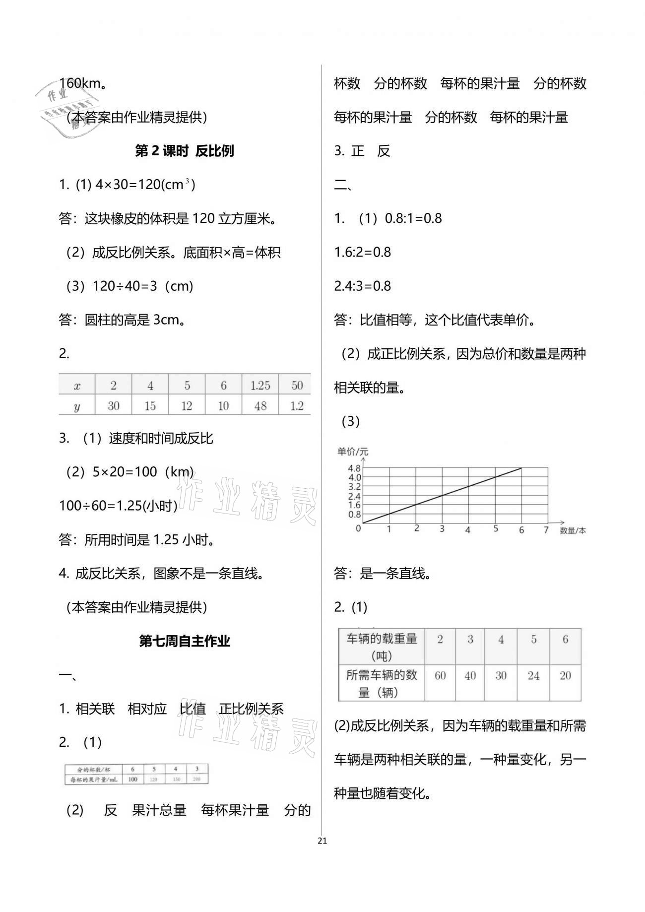 2021年新思維伴你學單元達標測試卷六年級數(shù)學下冊人教版 參考答案第21頁