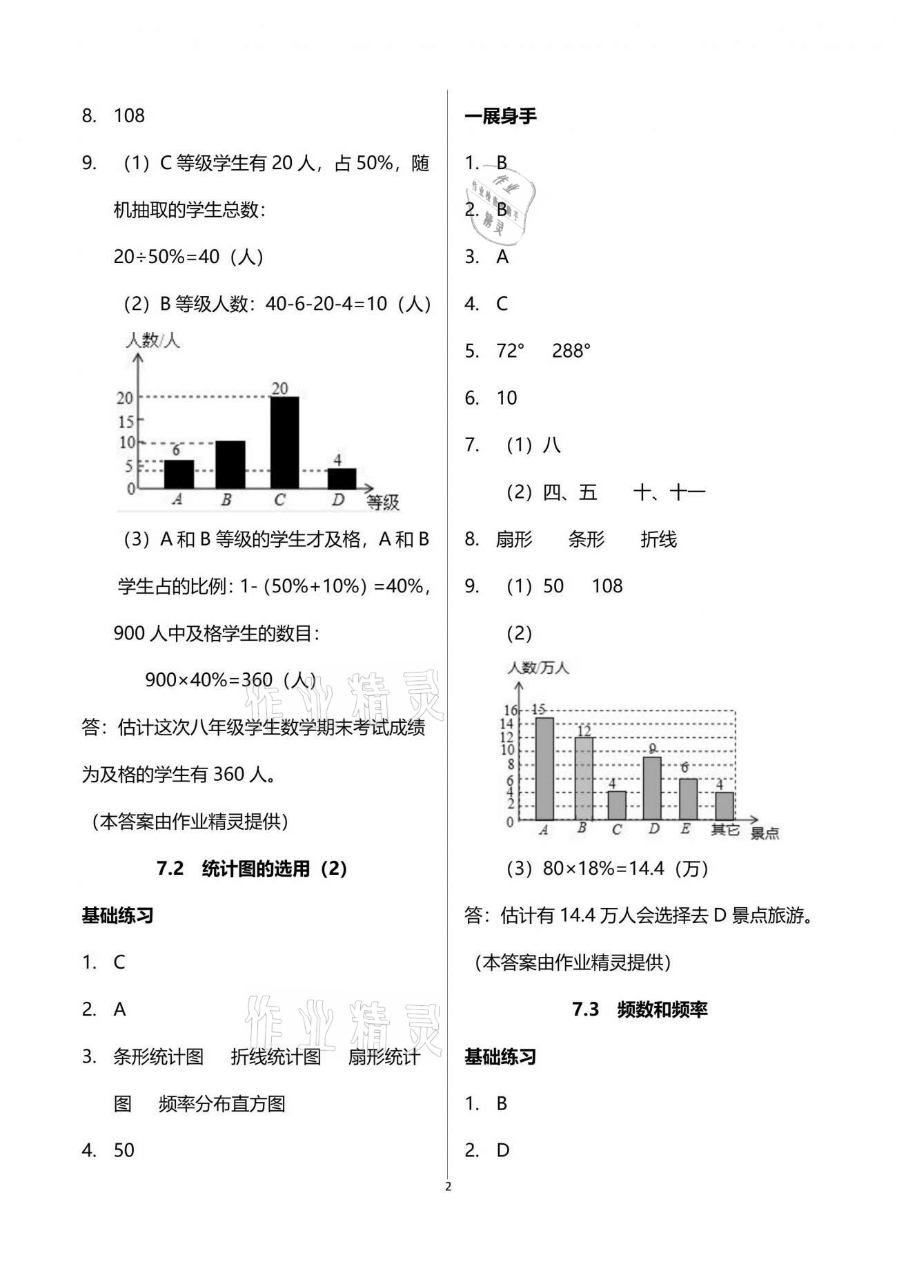 2021年歡樂校園智慧金典成長(zhǎng)大本營(yíng)八年級(jí)數(shù)學(xué)下冊(cè)蘇科版 參考答案第2頁(yè)