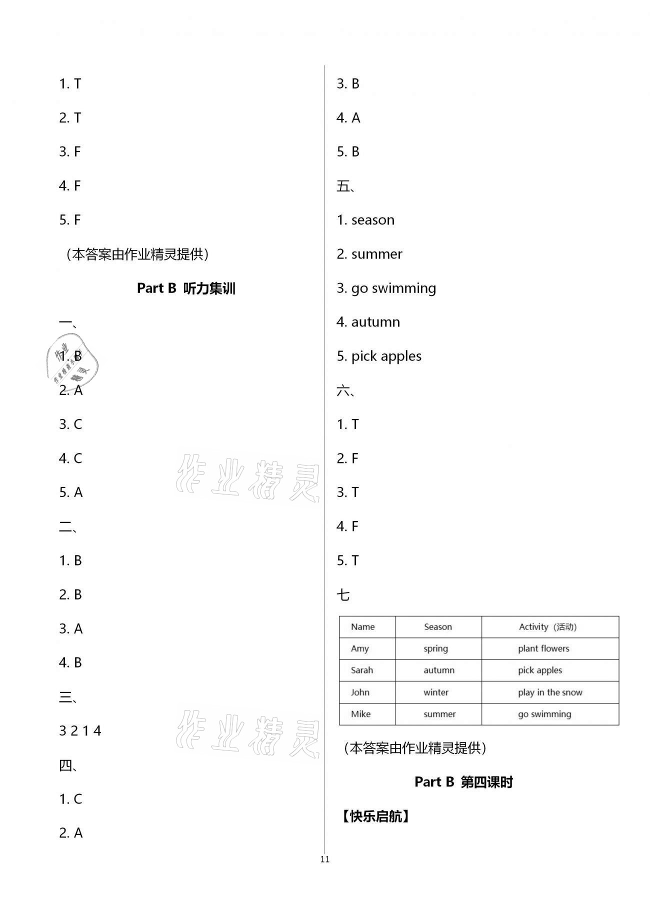 2021年新思維伴你學(xué)單元達(dá)標(biāo)測(cè)試卷五年級(jí)英語(yǔ)下冊(cè)人教版 第11頁(yè)