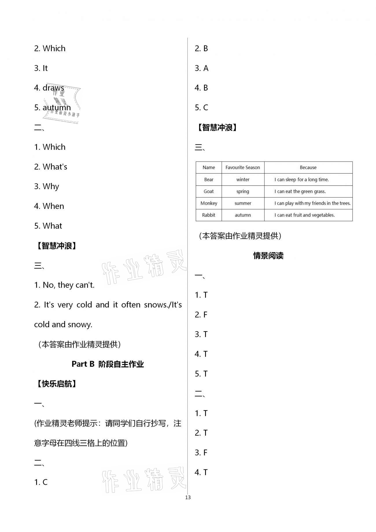 2021年新思維伴你學(xué)單元達(dá)標(biāo)測(cè)試卷五年級(jí)英語(yǔ)下冊(cè)人教版 第13頁(yè)