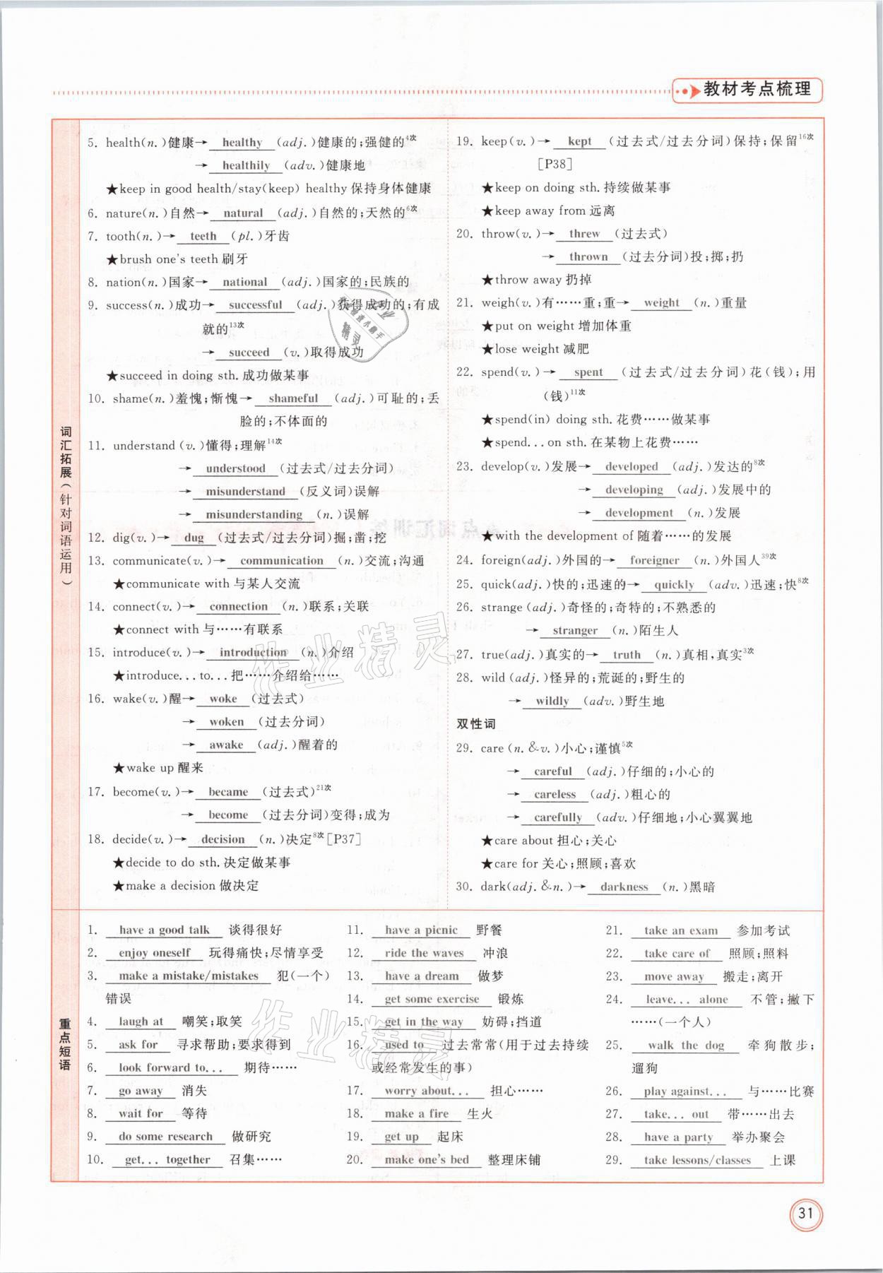 2021年冀考金榜中考總復(fù)習(xí)優(yōu)化設(shè)計英語冀教版 參考答案第31頁