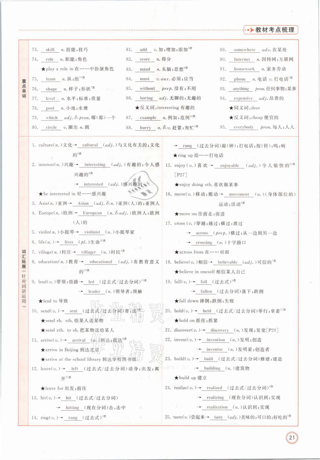 2021年冀考金榜中考總復習優(yōu)化設(shè)計英語冀教版 參考答案第21頁