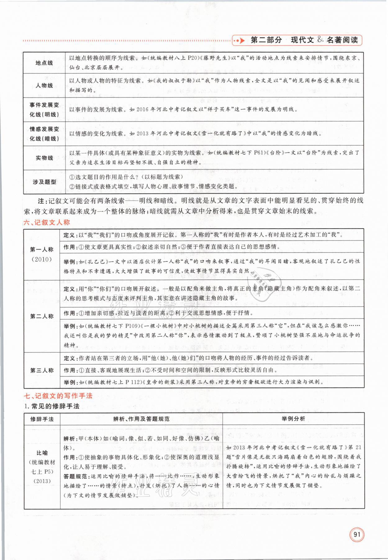 2021年冀考金榜中考總復(fù)習(xí)優(yōu)化設(shè)計(jì)語文 參考答案第91頁
