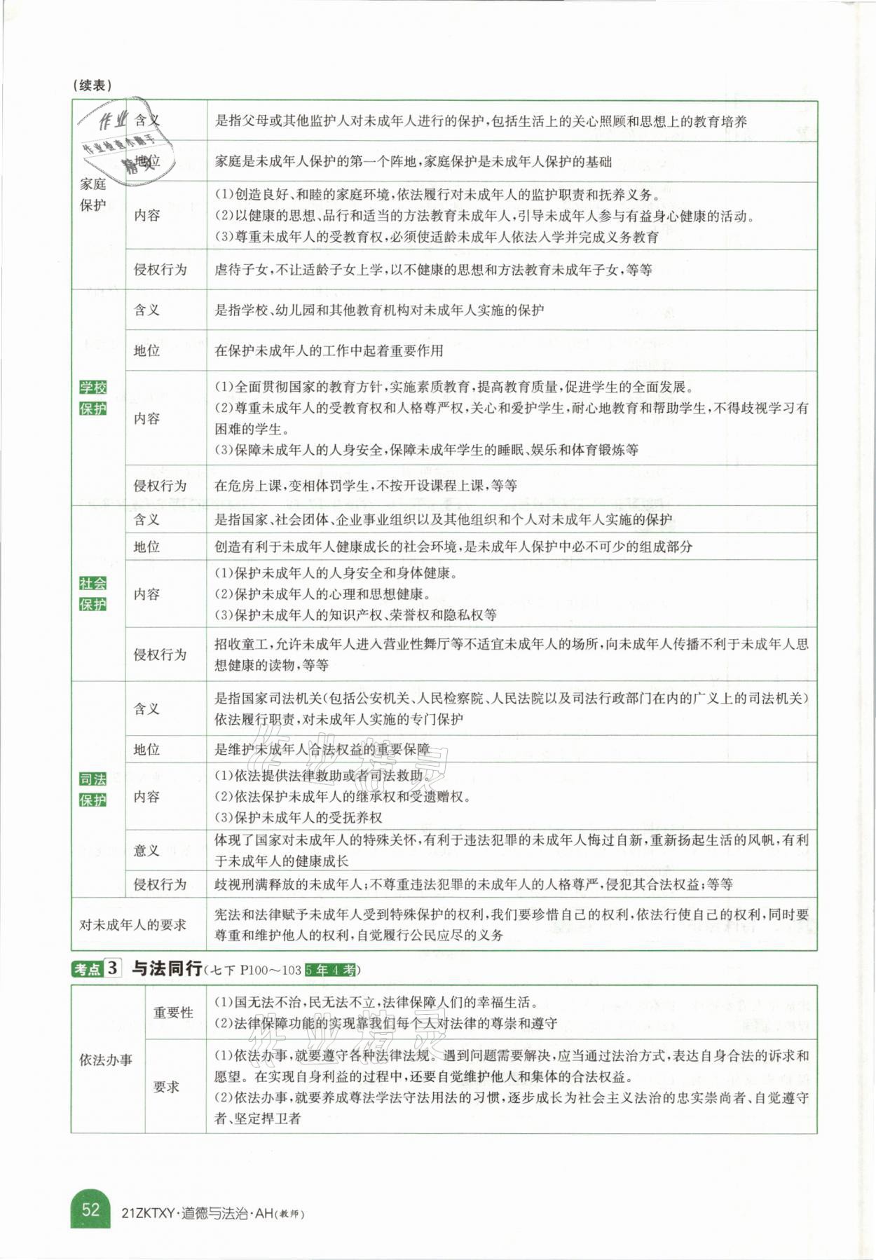 2021年中考特訓(xùn)營道德與法治安徽專版 參考答案第48頁