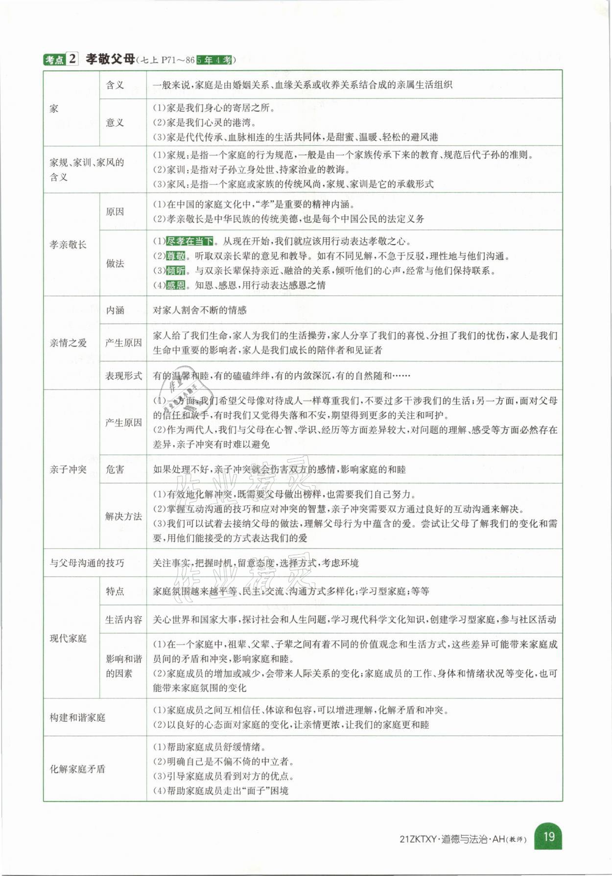 2021年中考特訓(xùn)營(yíng)道德與法治安徽專版 參考答案第15頁(yè)